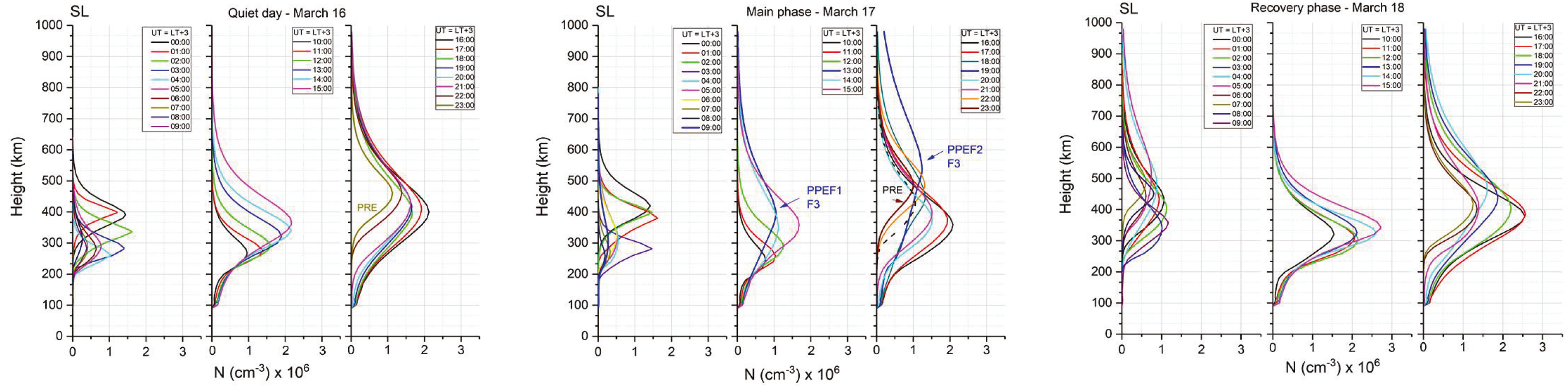 Atmosphere 16 01388 g0a3 Atmosphere 16 01388 g0a3