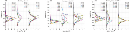 Atmosphere 16 01388 g0a4