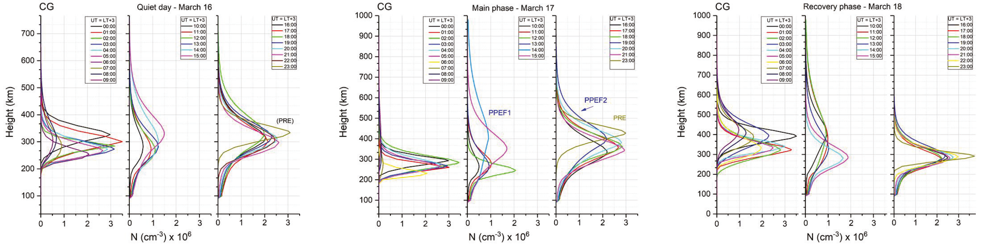 Atmosphere 16 01388 g0a4 Atmosphere 16 01388 g0a4