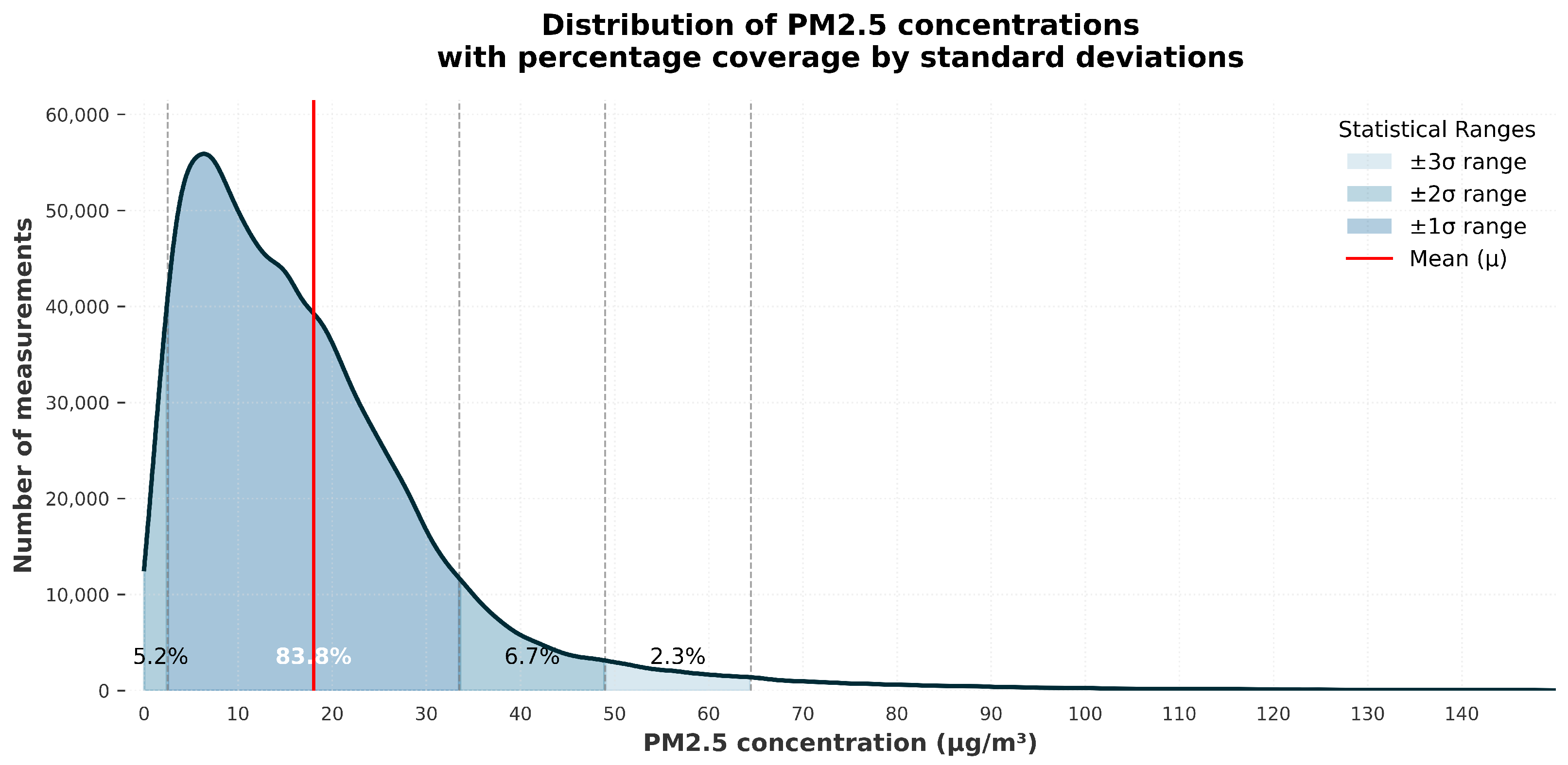 Atmosphere 17 00002 g003