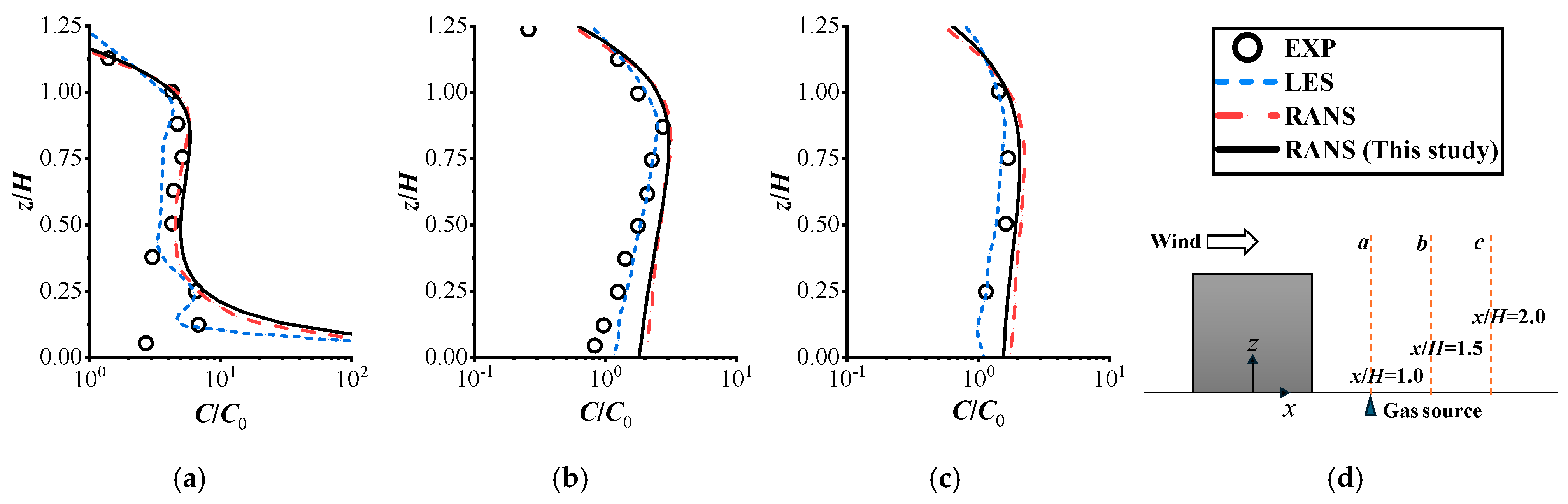 Atmosphere 17 00013 g002