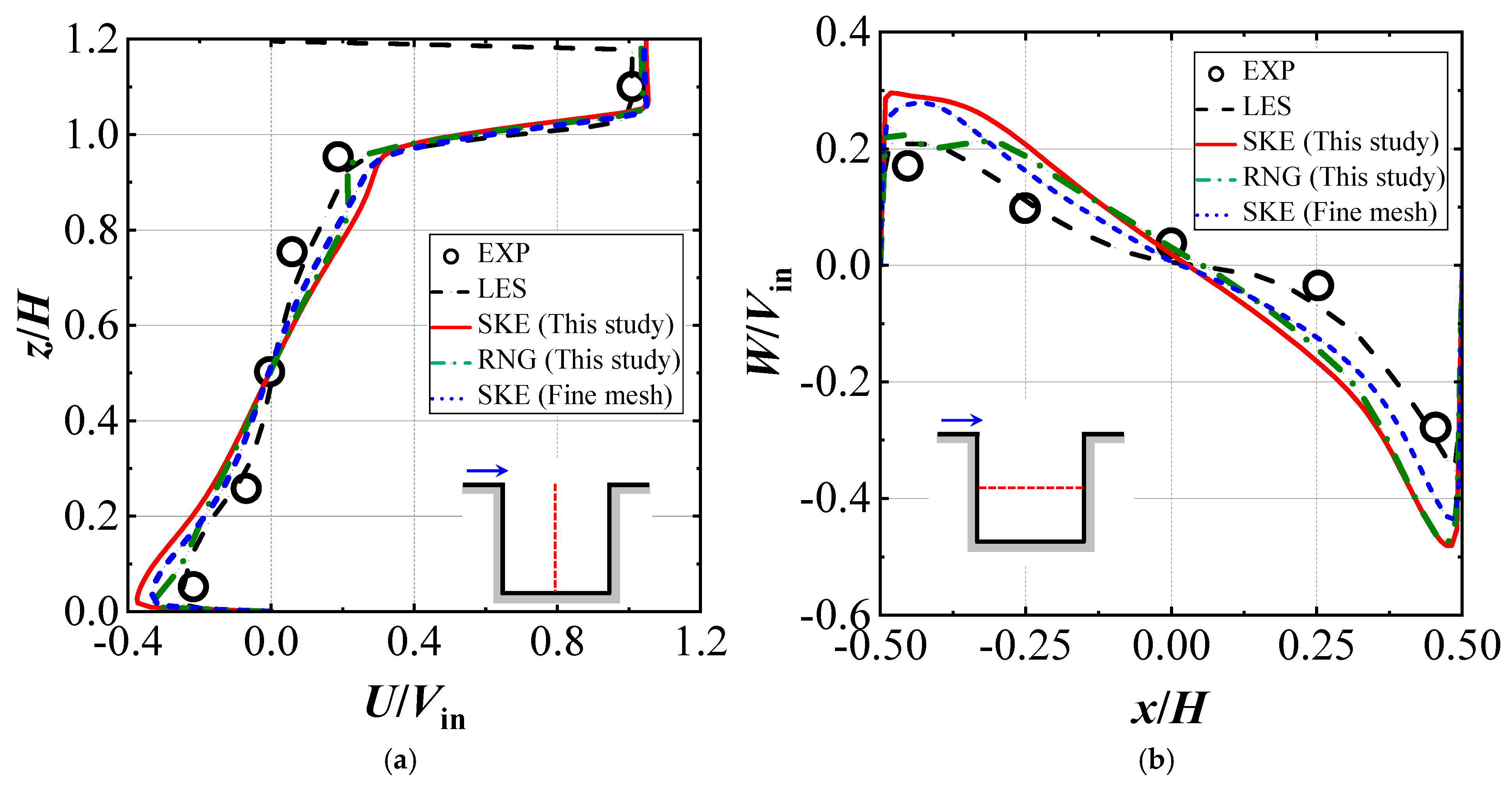 Atmosphere 17 00013 g005