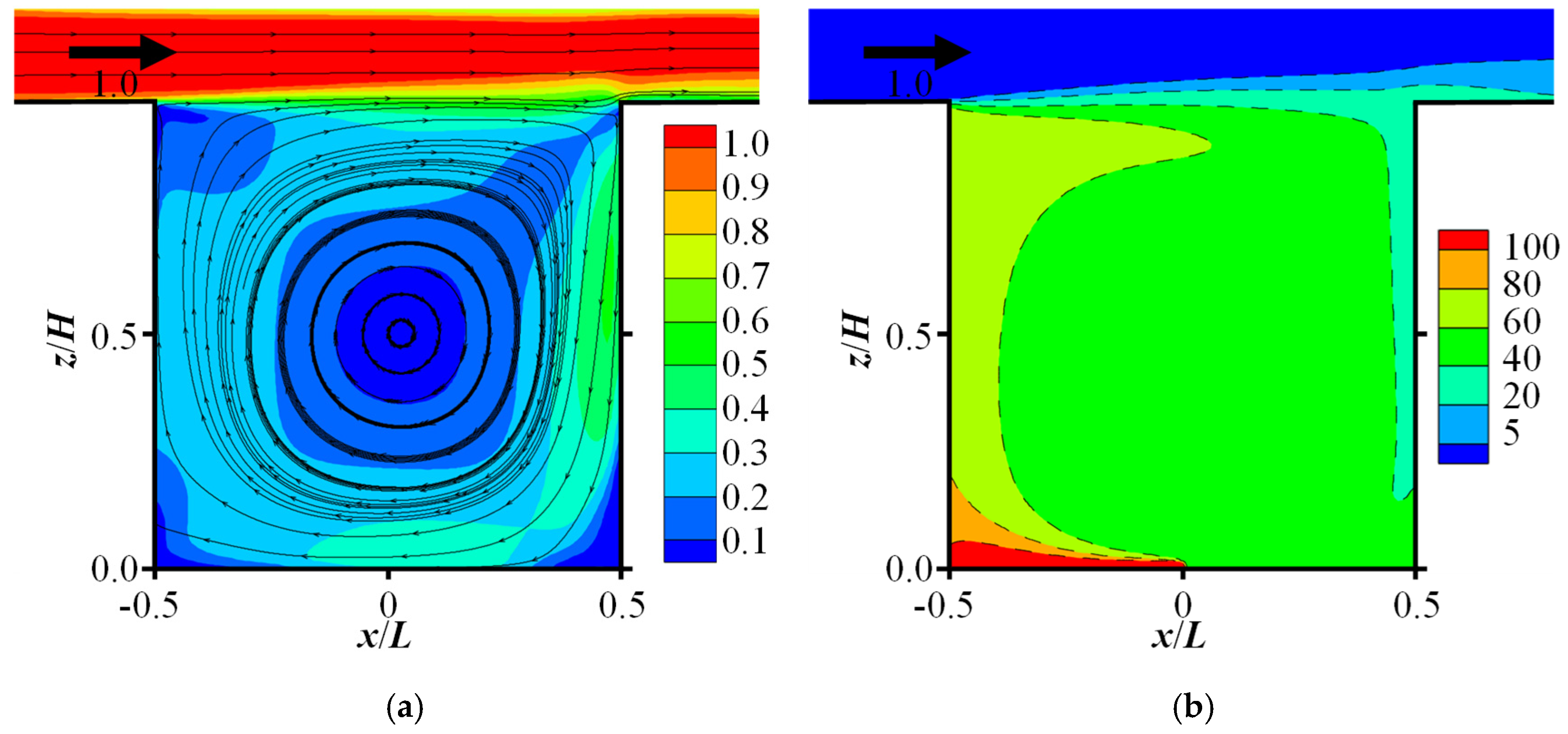 Atmosphere 17 00013 g007