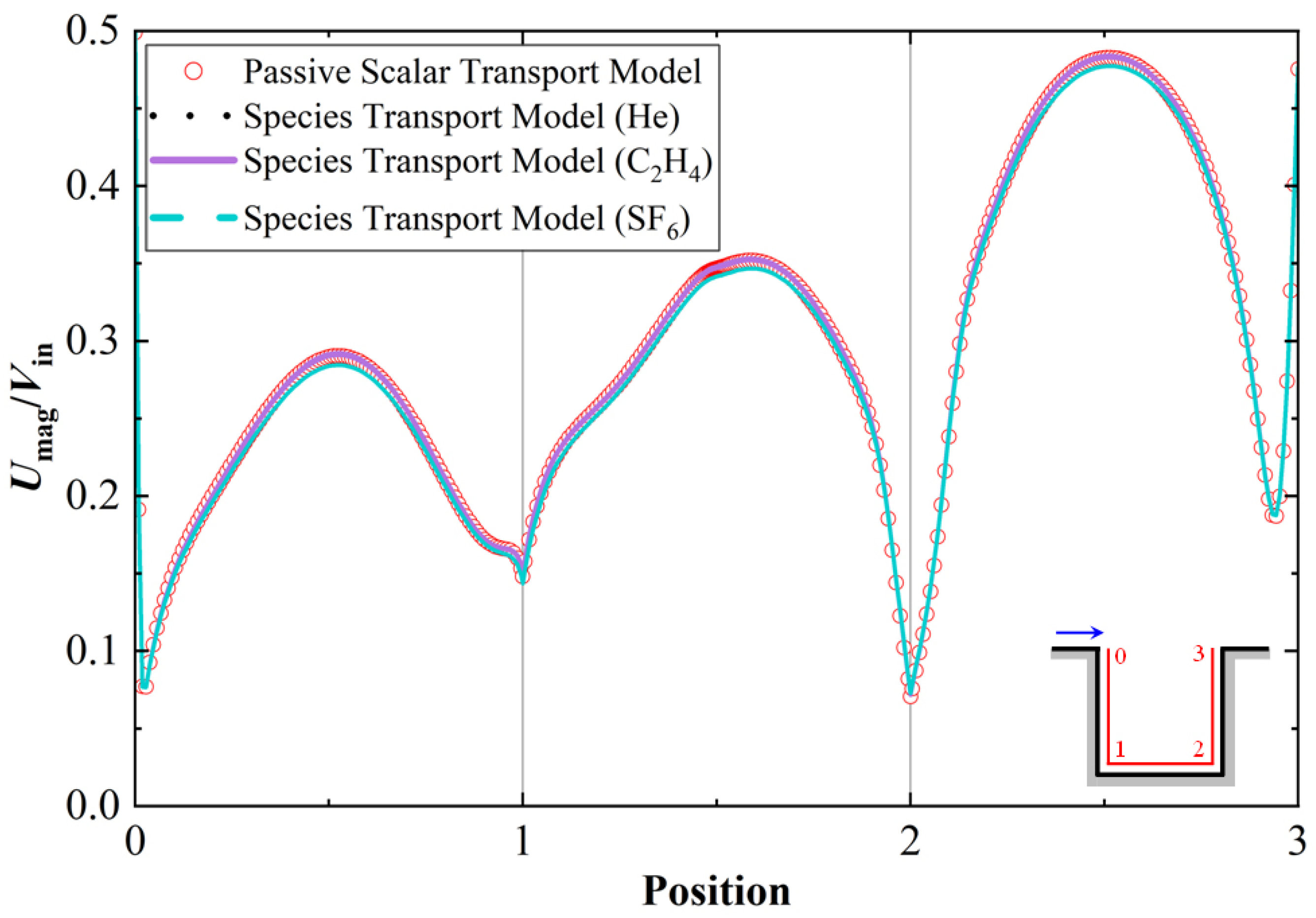 Atmosphere 17 00013 g008