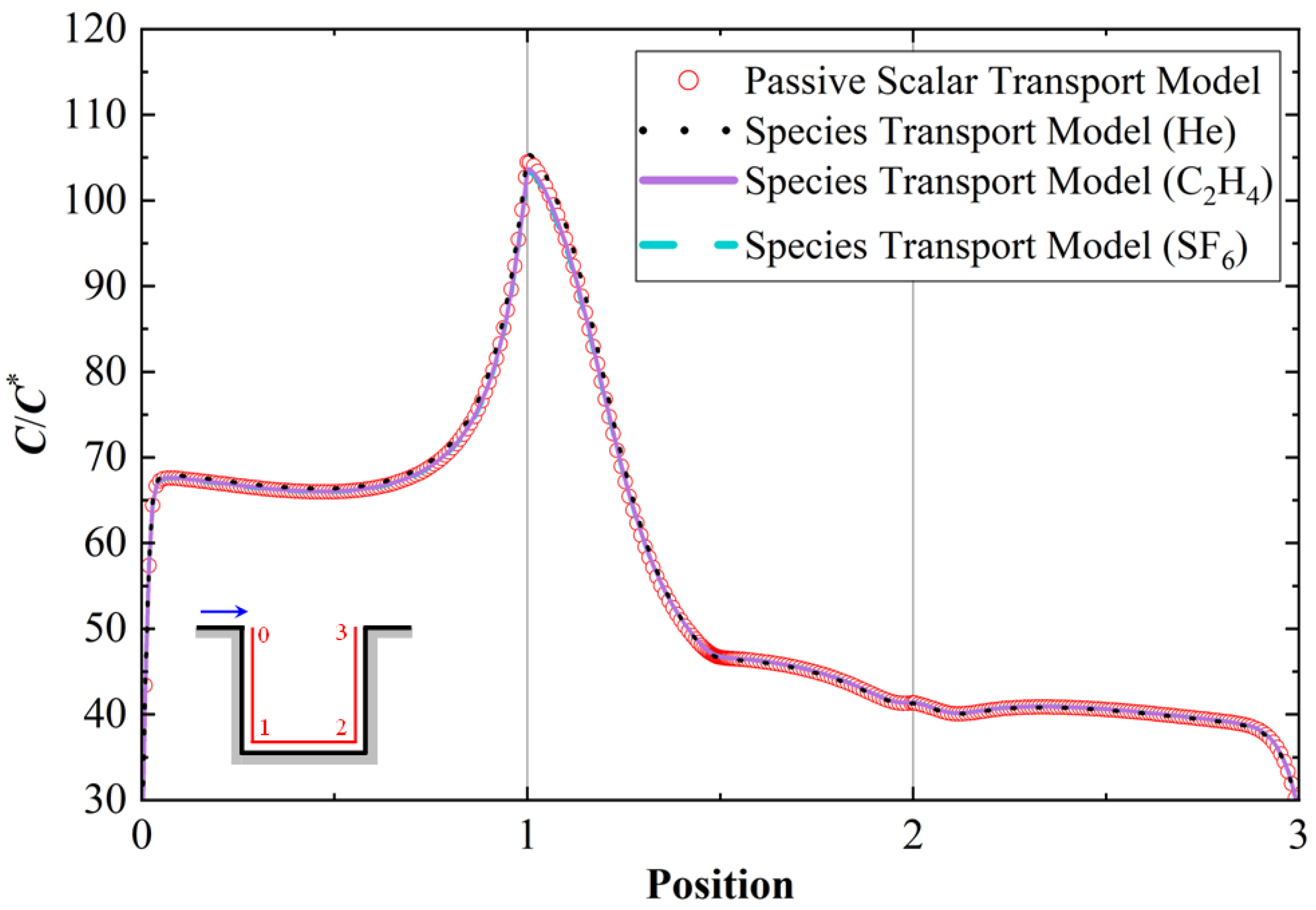 Atmosphere 17 00013 g009