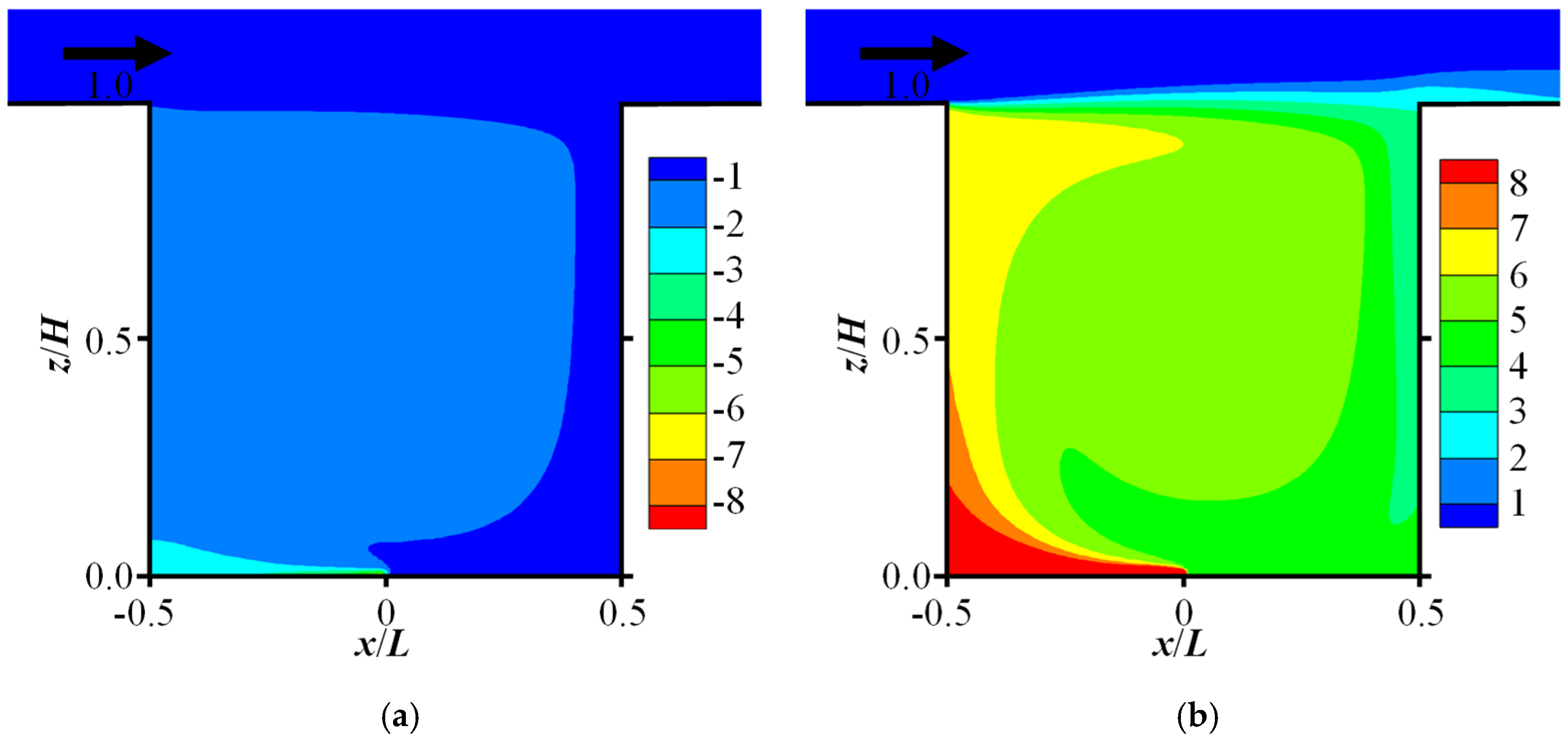 Atmosphere 17 00013 g010