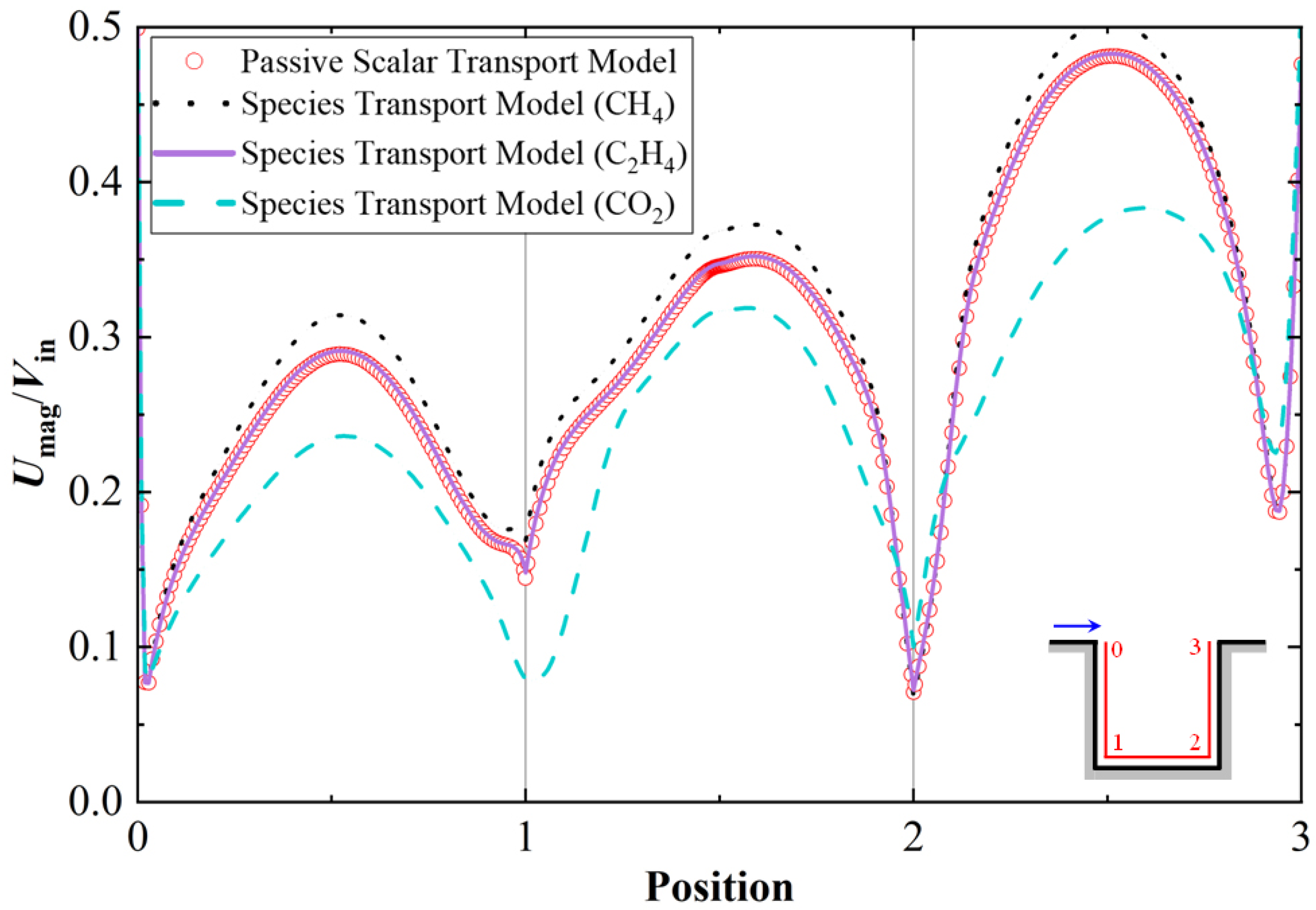 Atmosphere 17 00013 g011