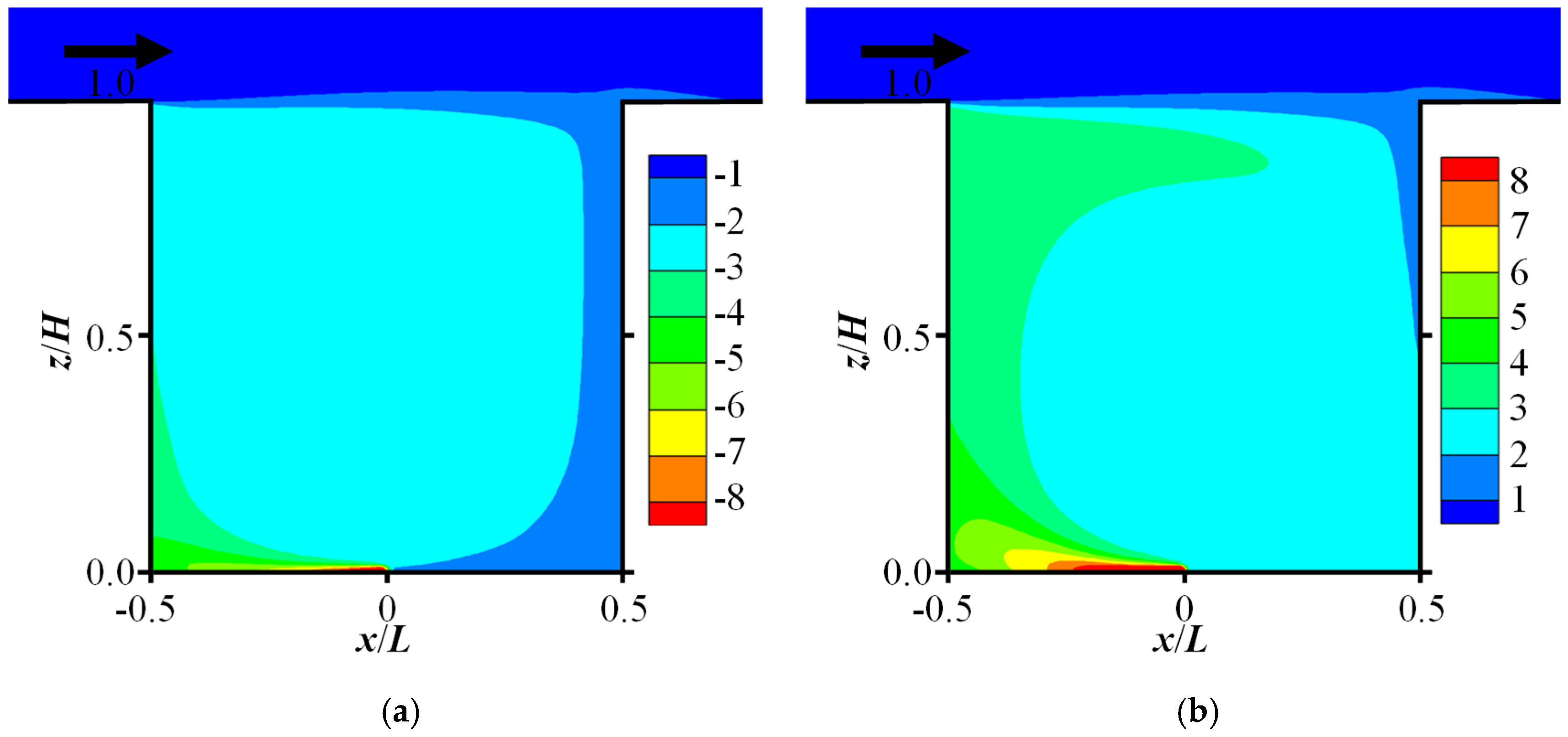 Atmosphere 17 00013 g014