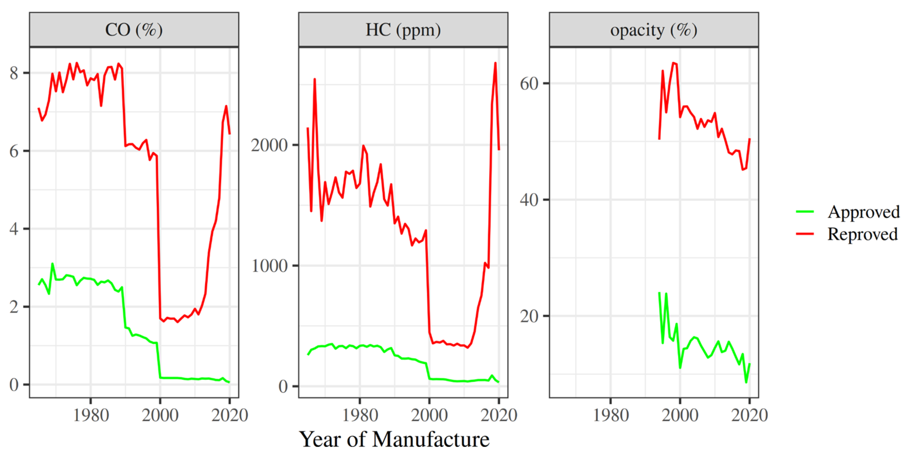 Atmosphere 17 00031 g002