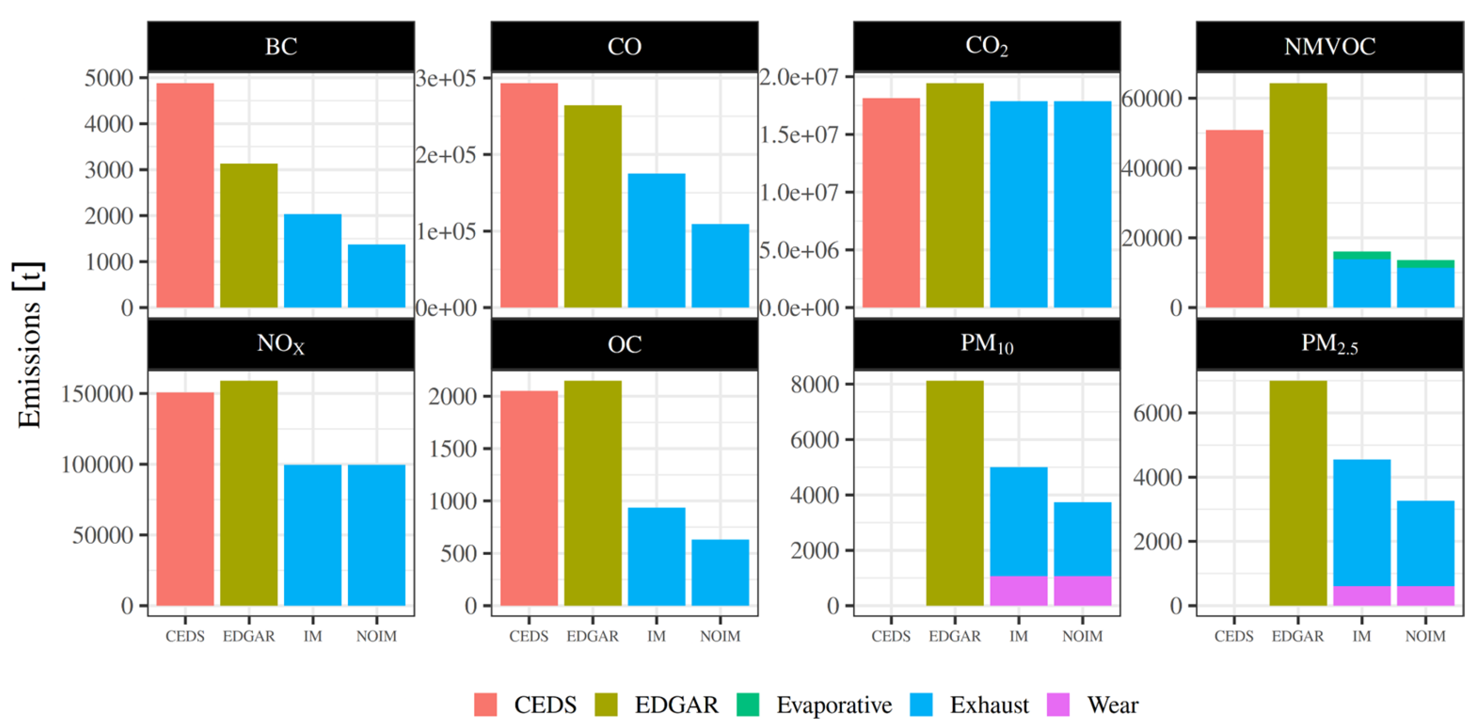 Atmosphere 17 00031 g003
