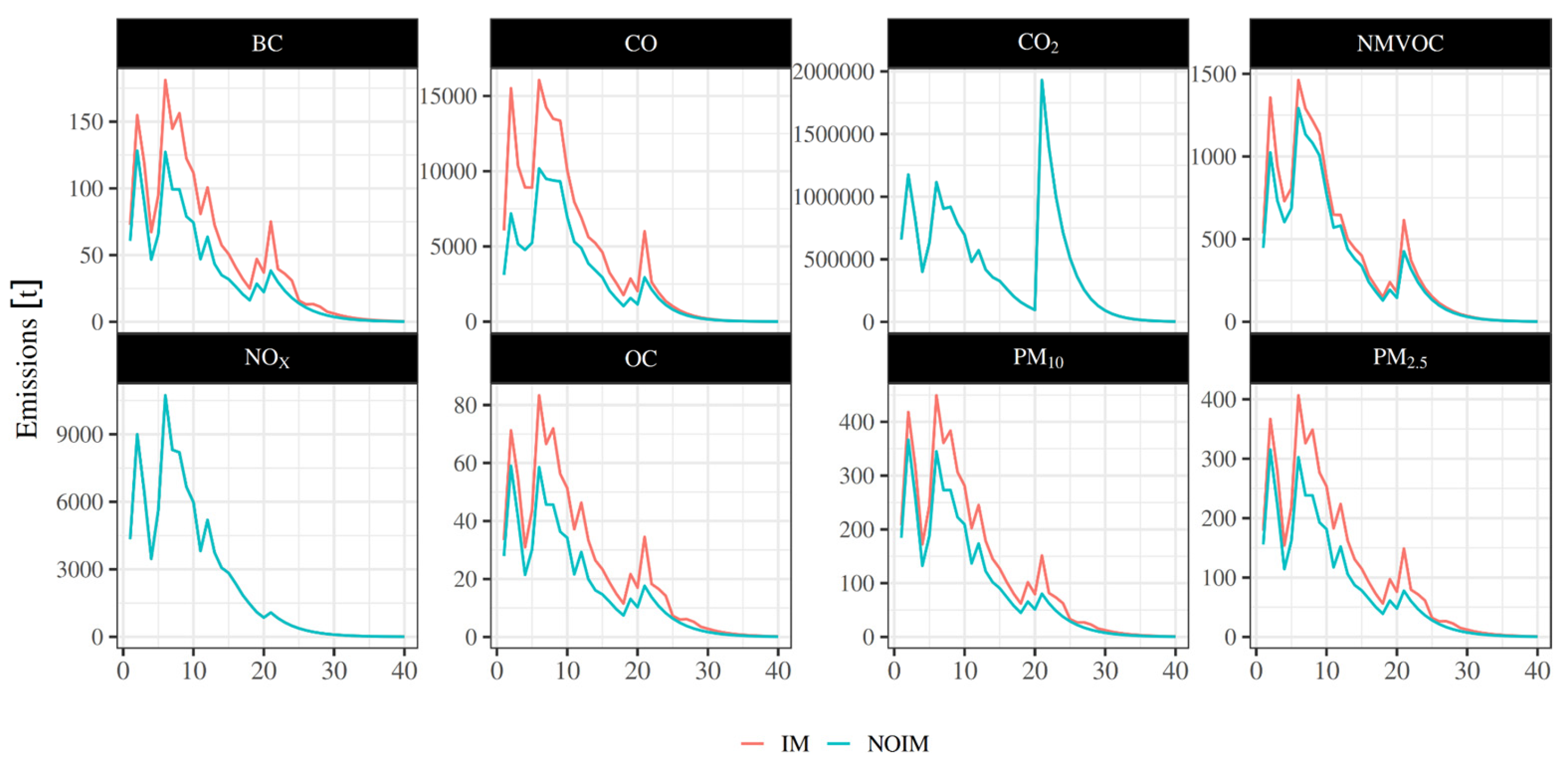 Atmosphere 17 00031 g005