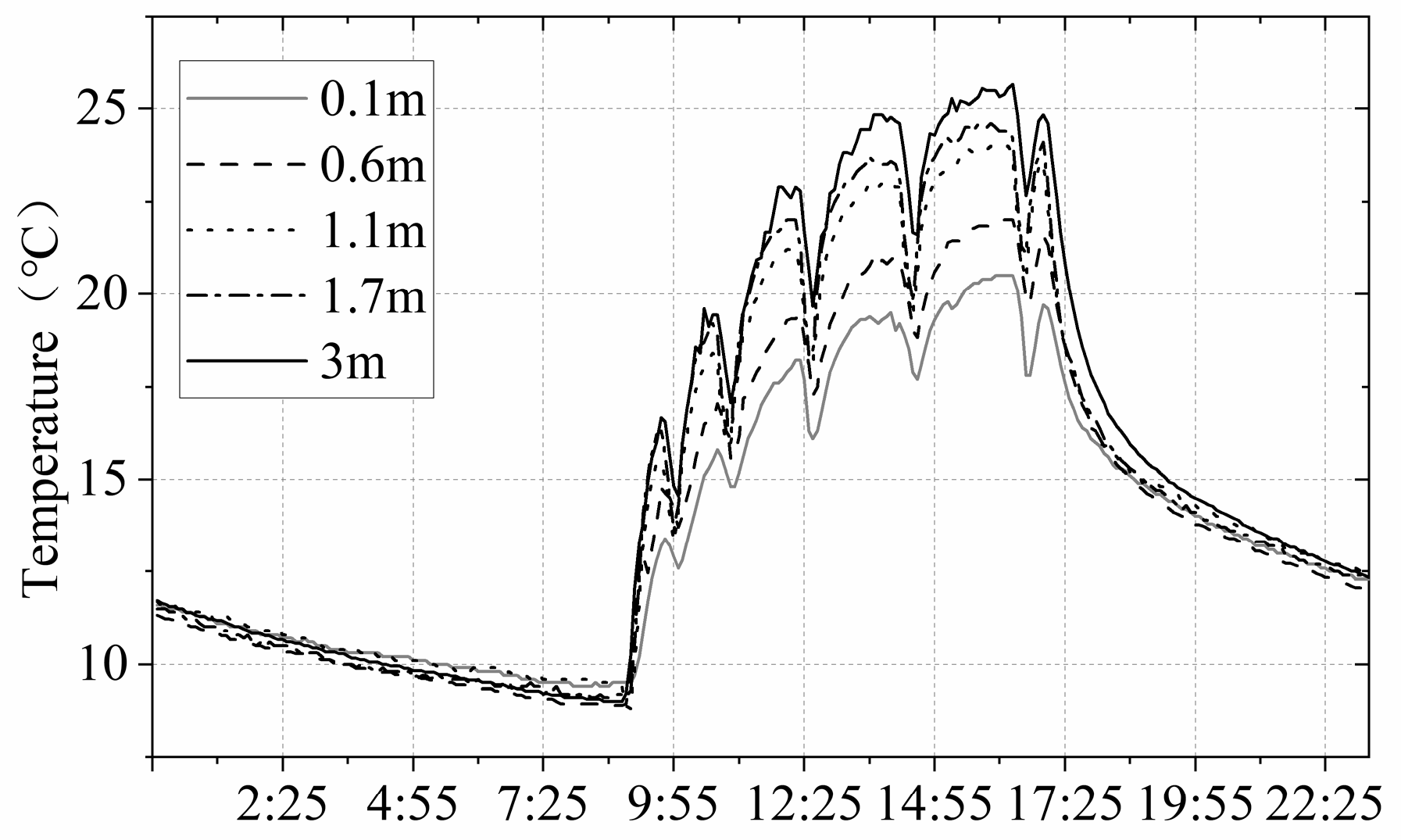 Atmosphere 17 00038 g009 Atmosphere 17 00038 g009