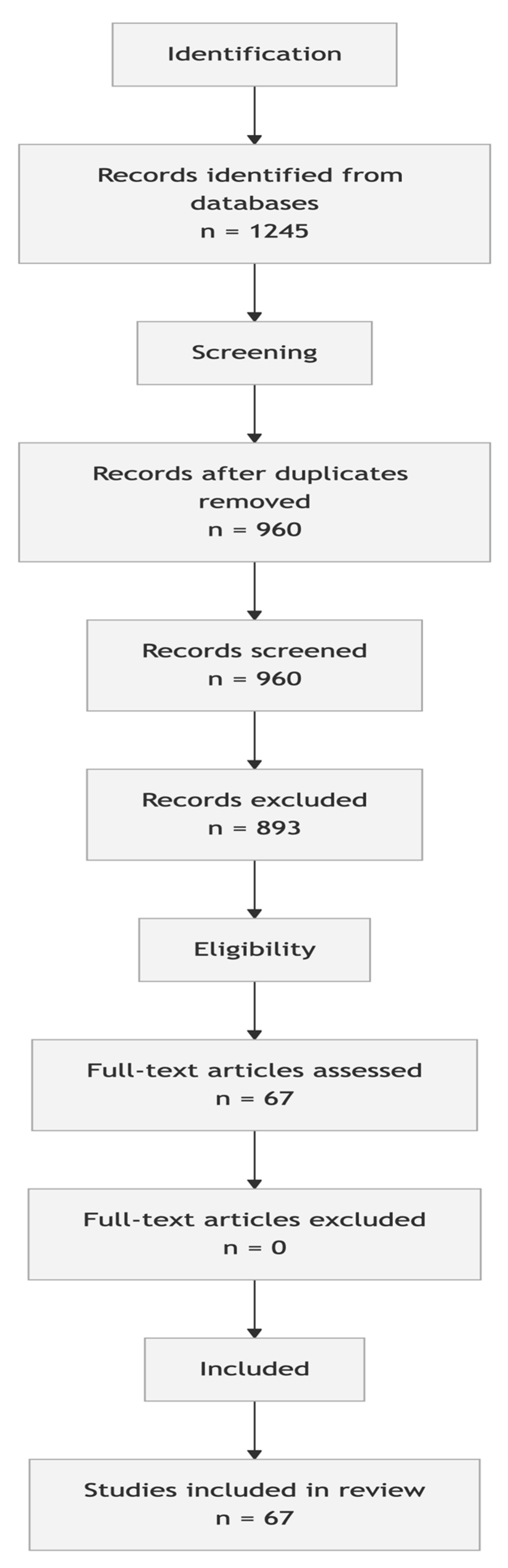 Atmosphere 17 00147 g002