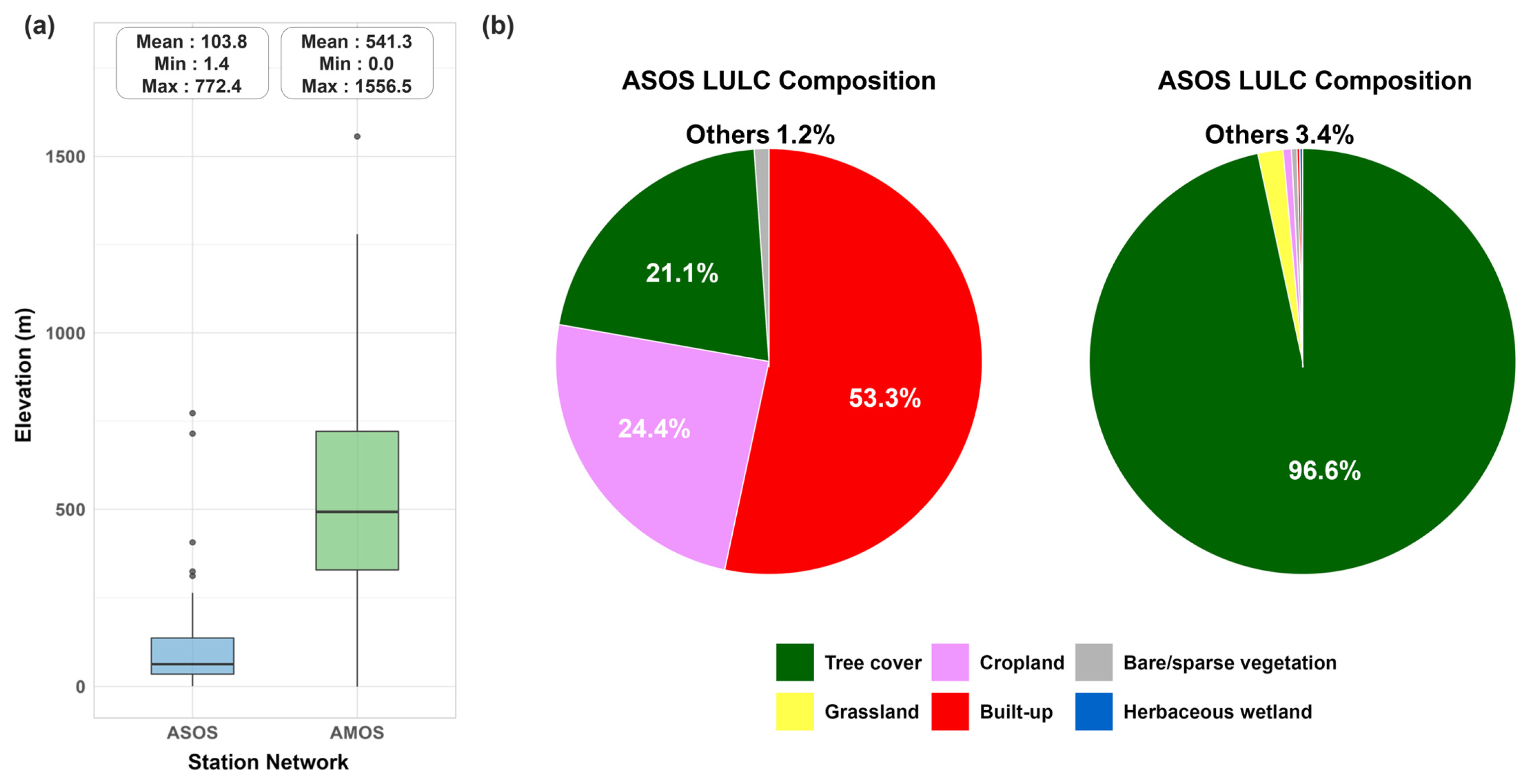 Atmosphere 17 00148 g002