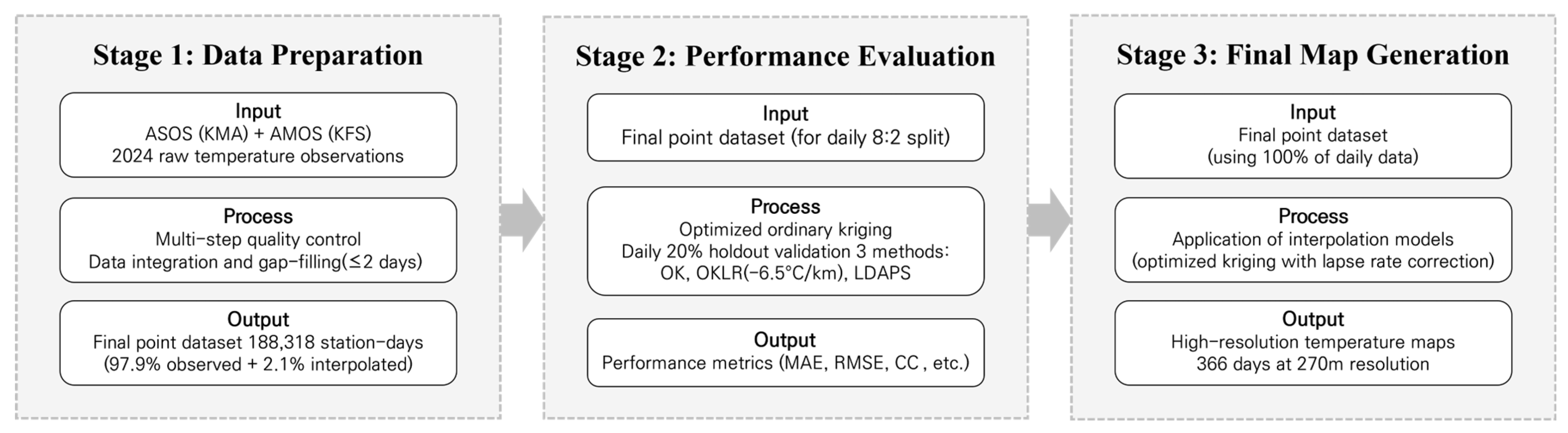 Atmosphere 17 00148 g003
