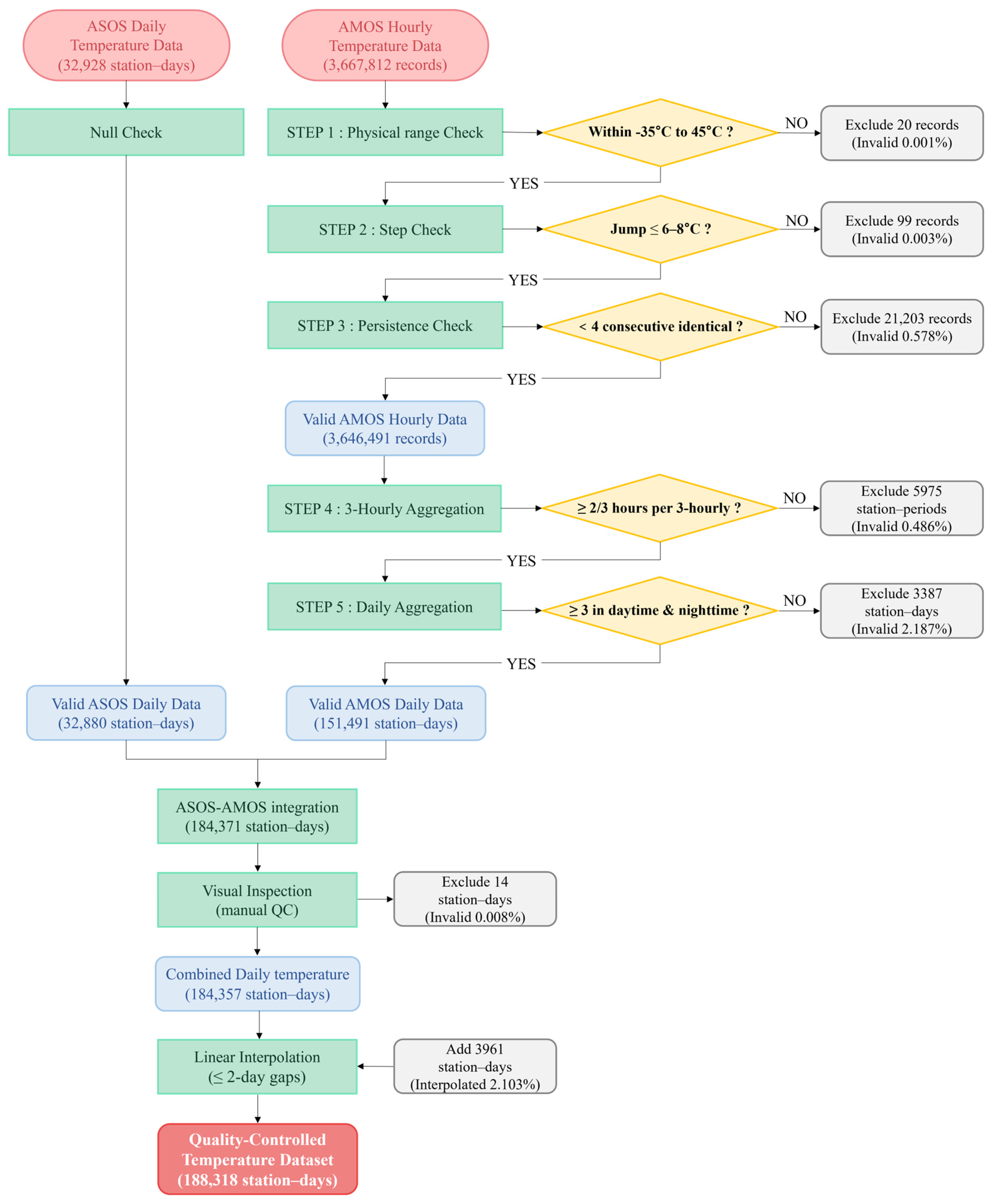 Atmosphere 17 00148 g004