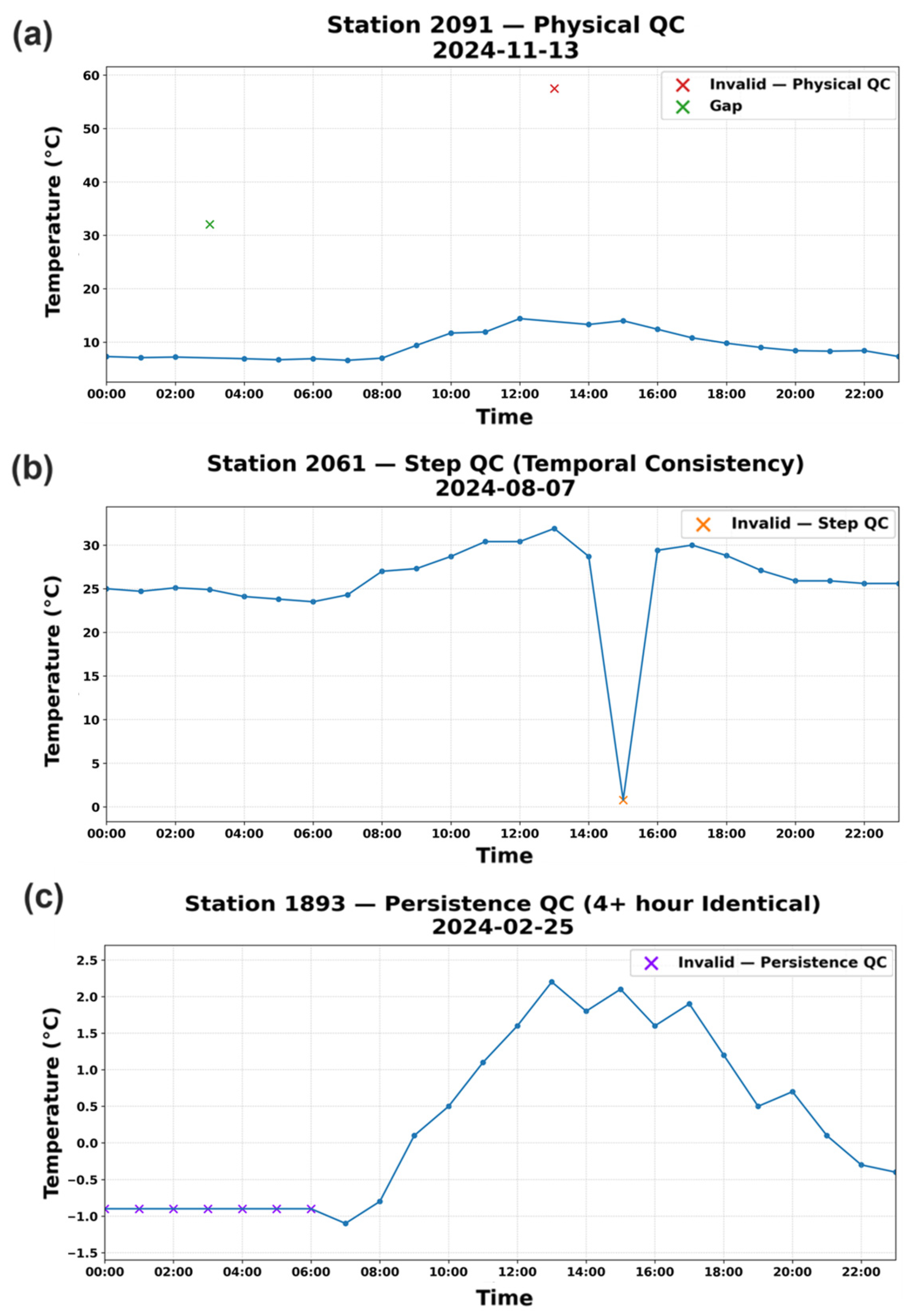 Atmosphere 17 00148 g005