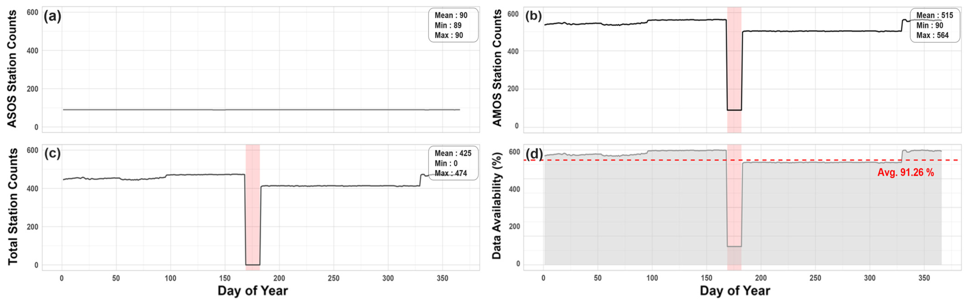 Atmosphere 17 00148 g006