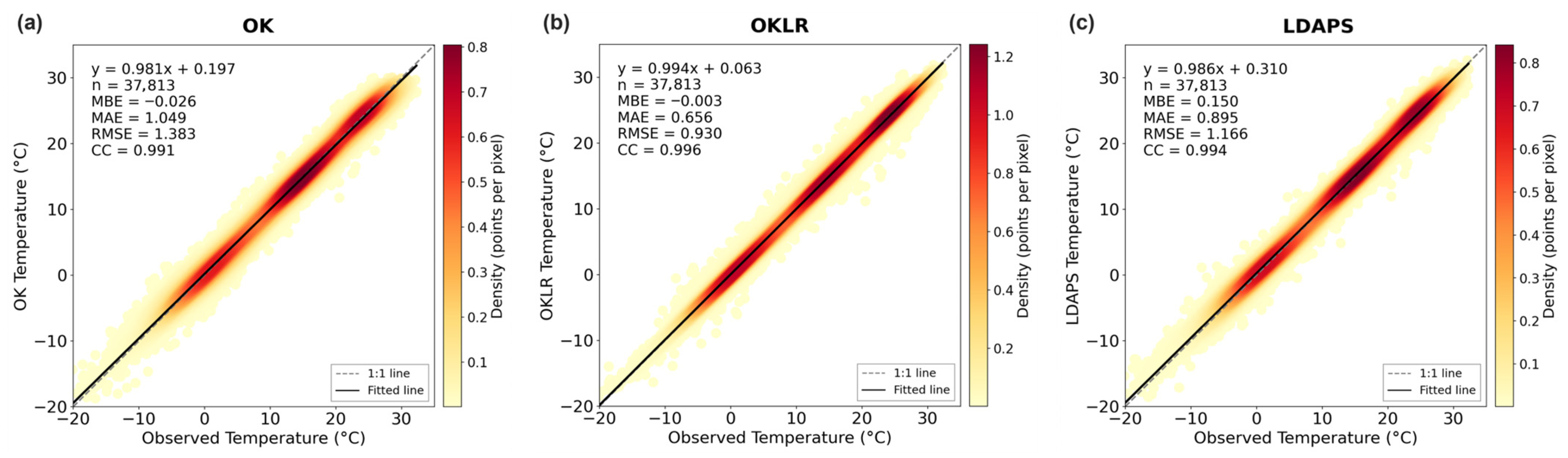 Atmosphere 17 00148 g007