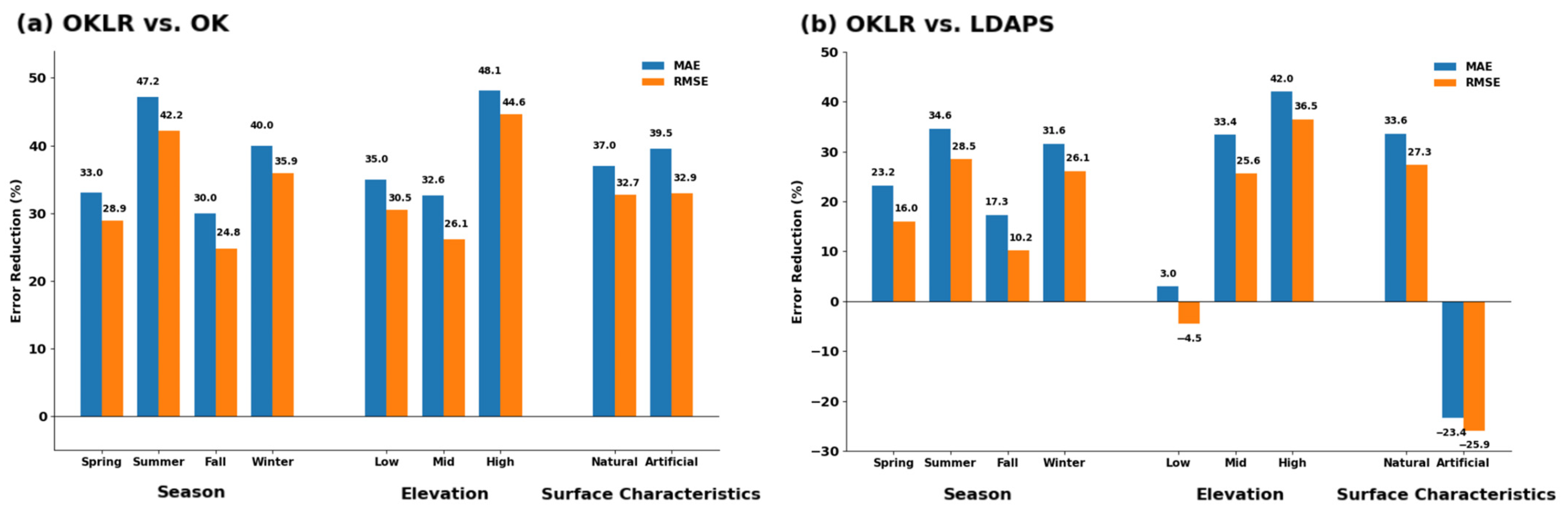 Atmosphere 17 00148 g008