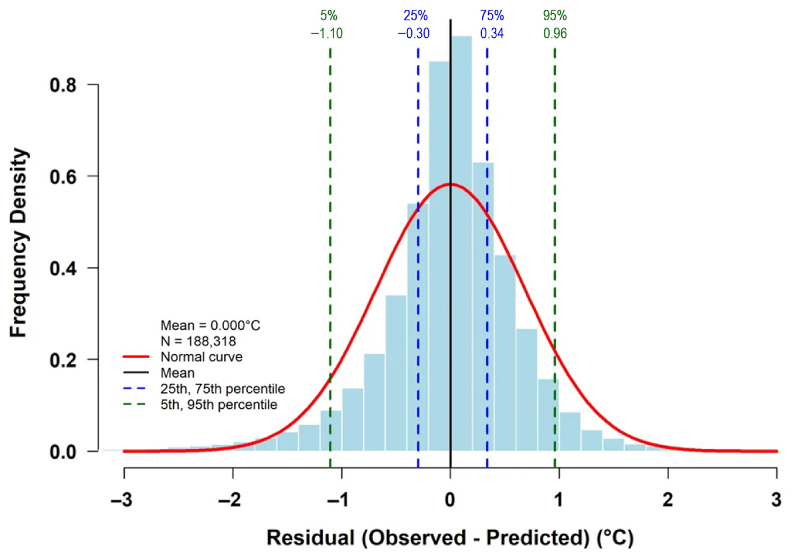 Atmosphere 17 00148 g009