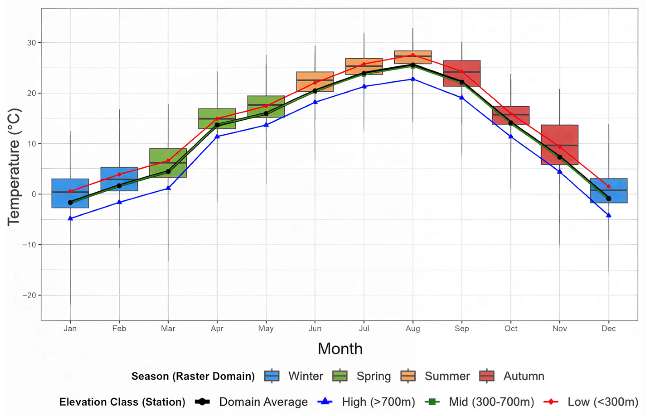 Atmosphere 17 00148 g010