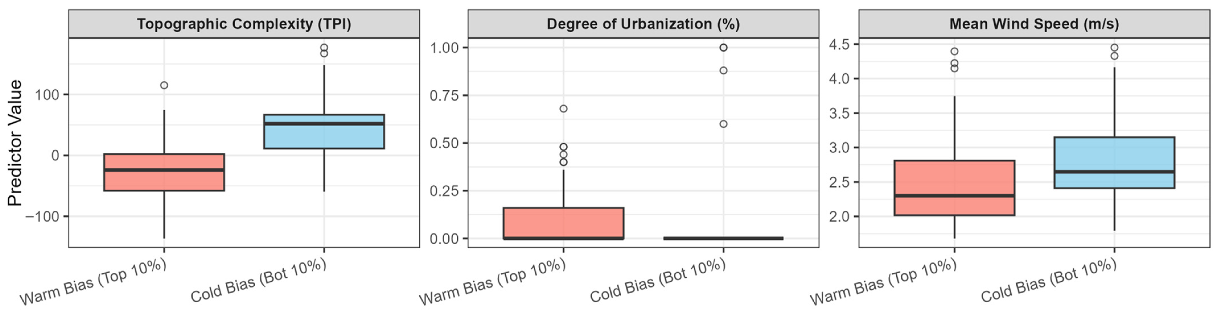 Atmosphere 17 00148 g013