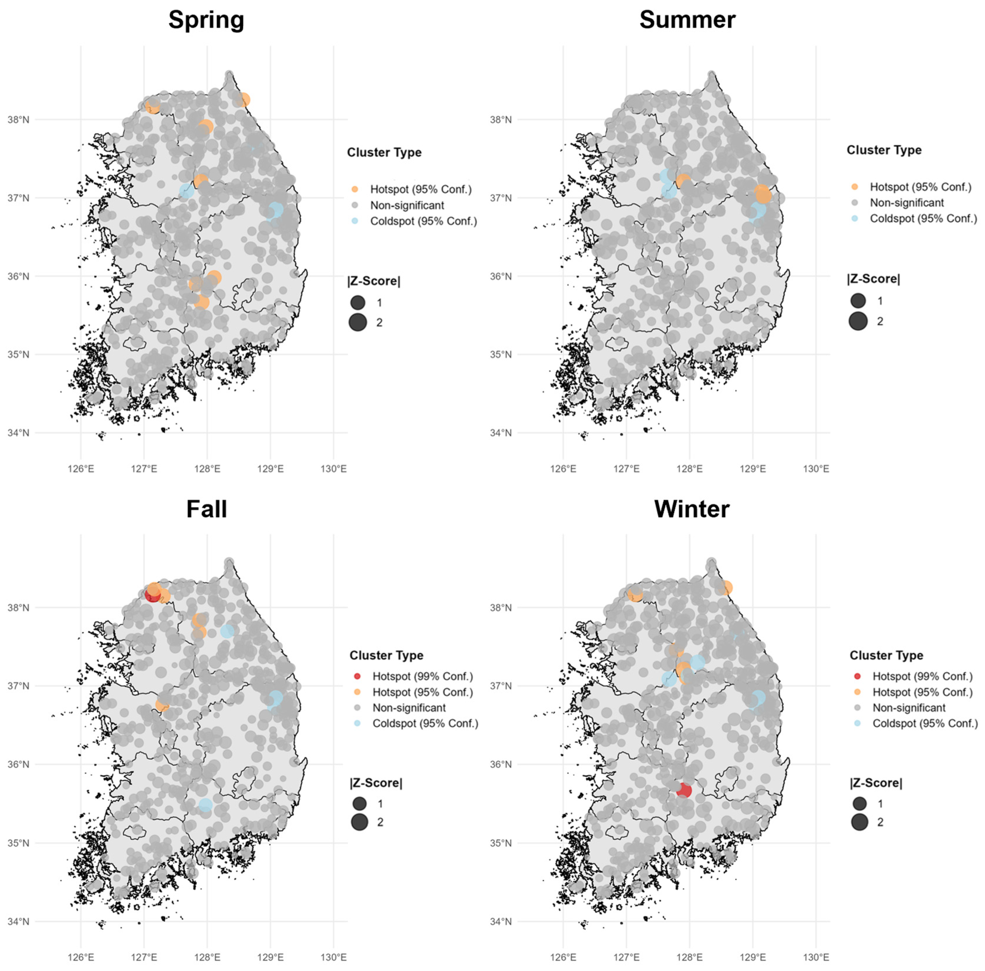 Atmosphere 17 00148 g014