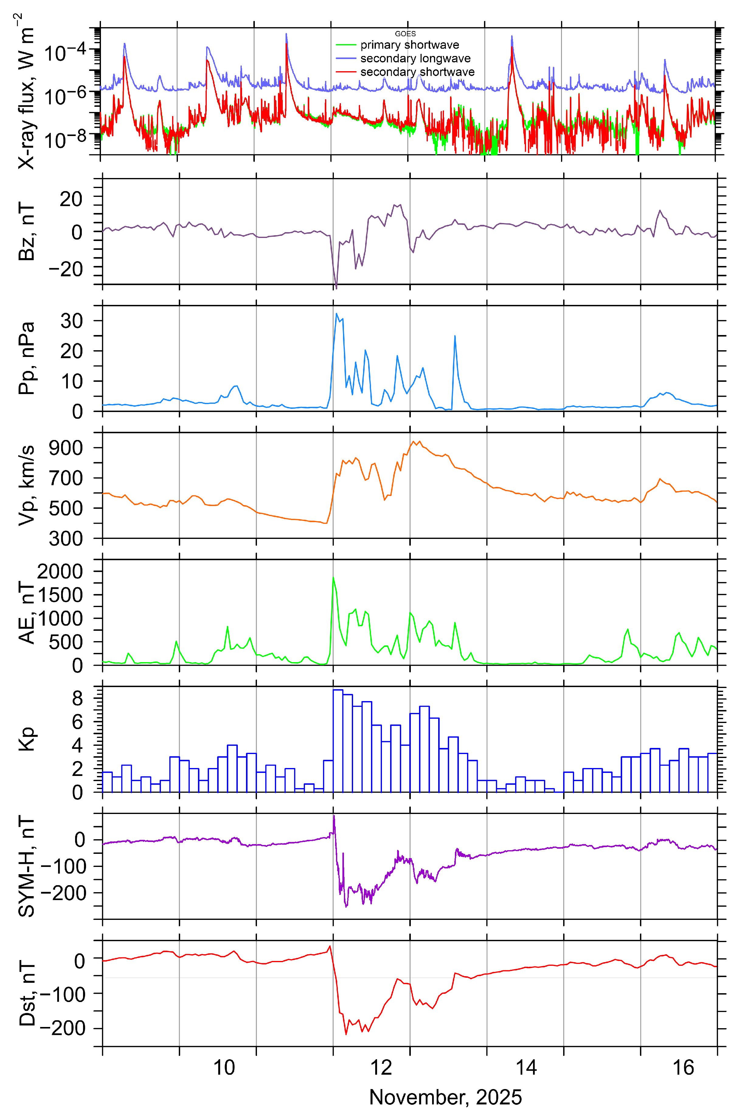 Atmosphere 17 00150 g001