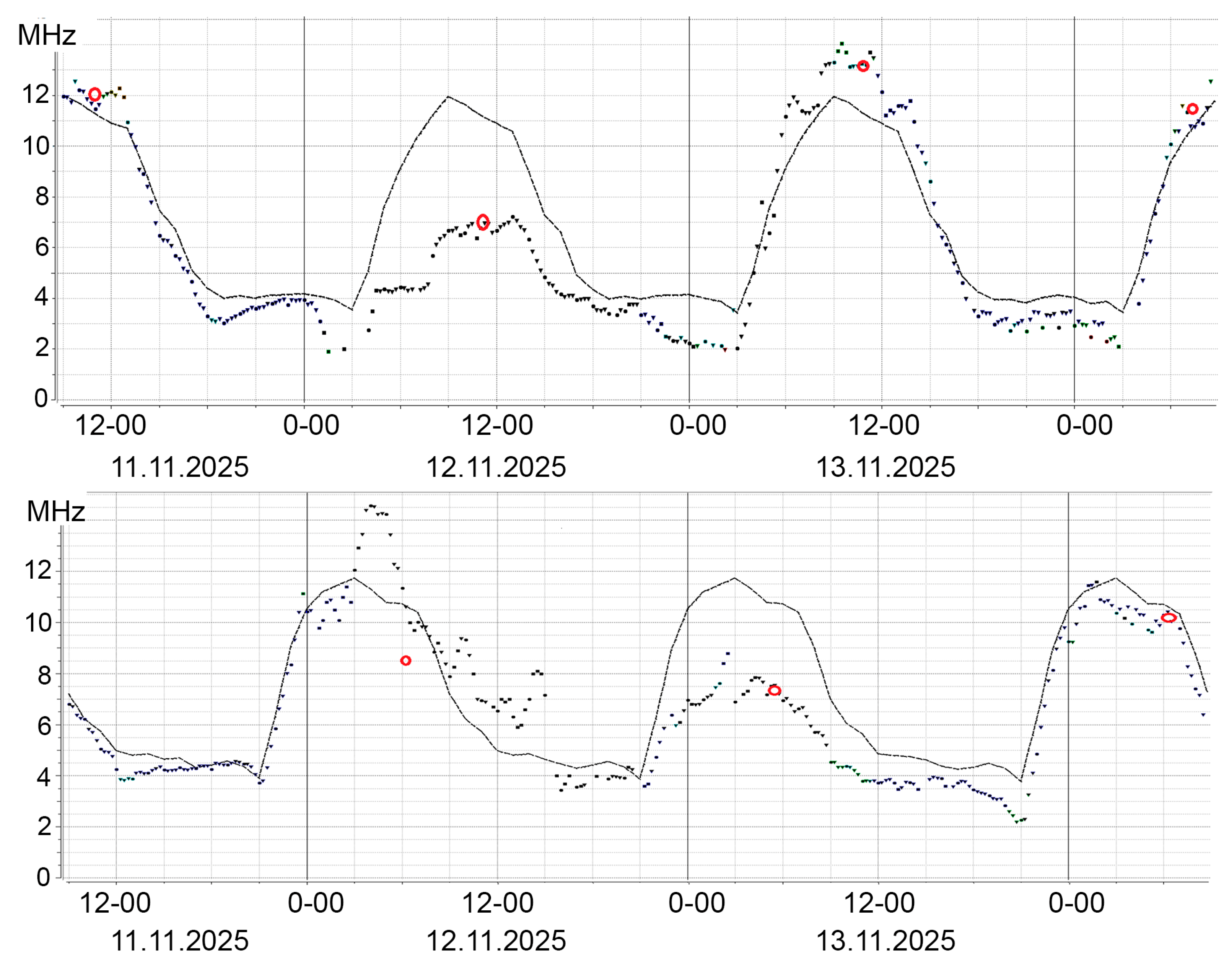 Atmosphere 17 00150 g002
