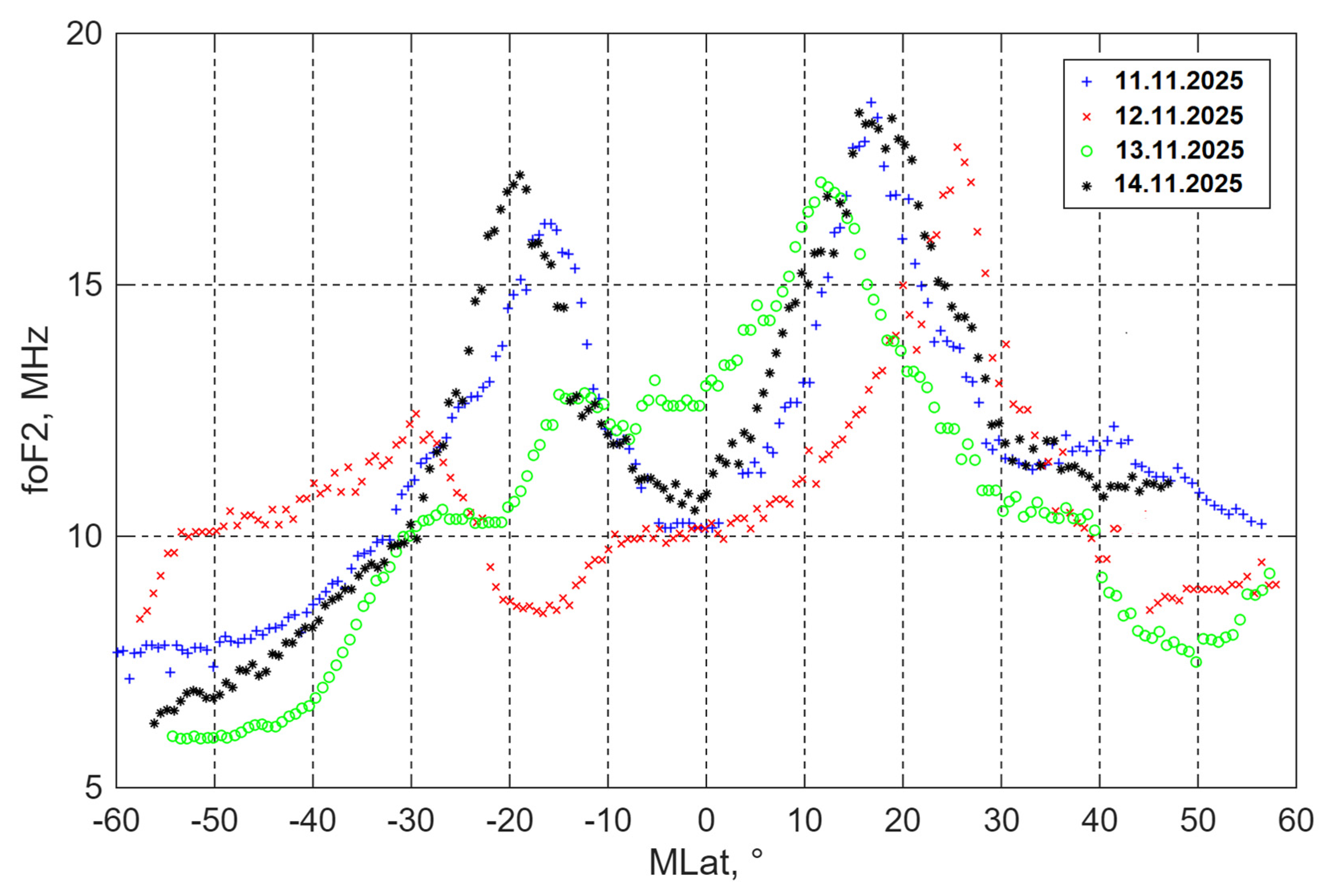 Atmosphere 17 00150 g003