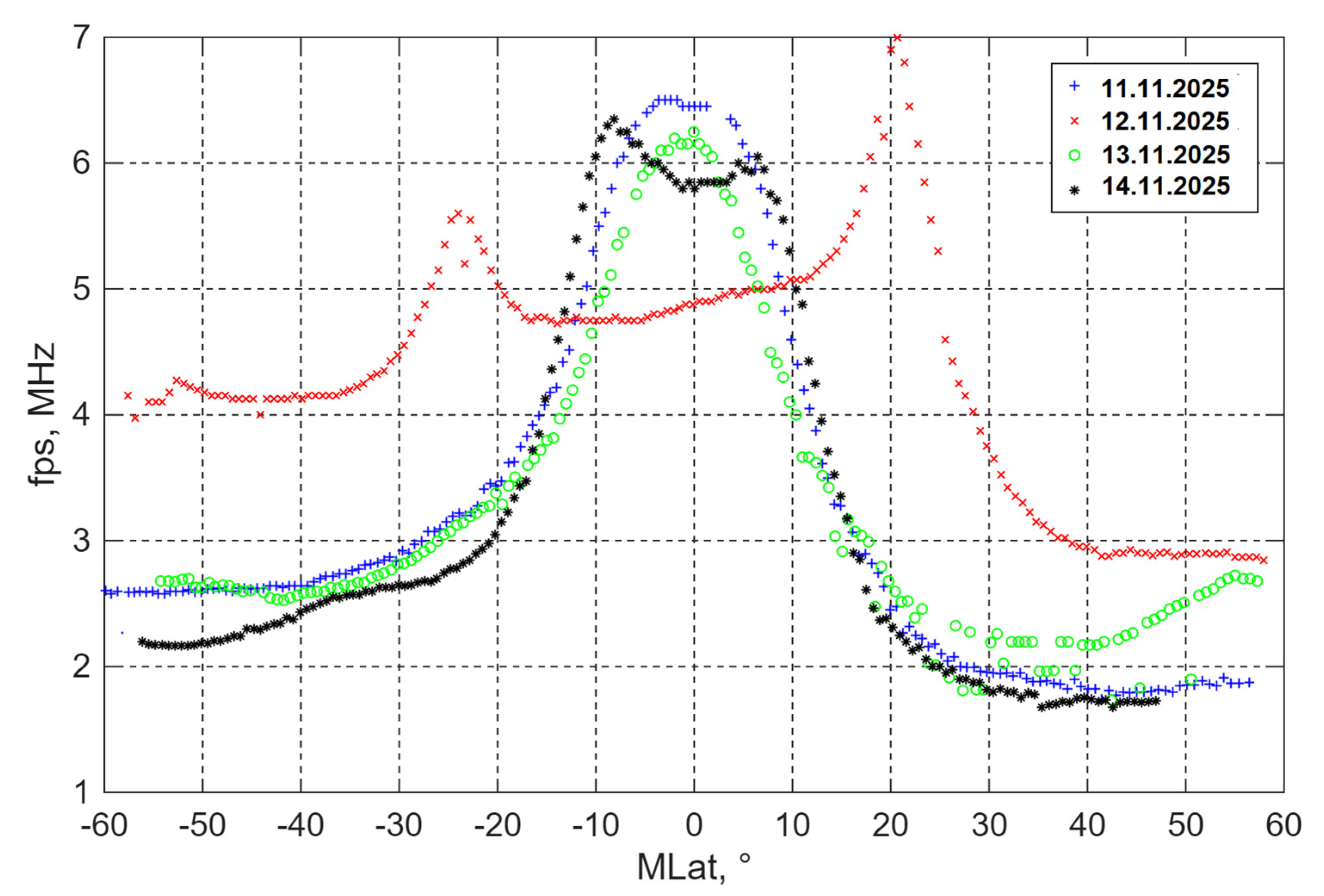 Atmosphere 17 00150 g005