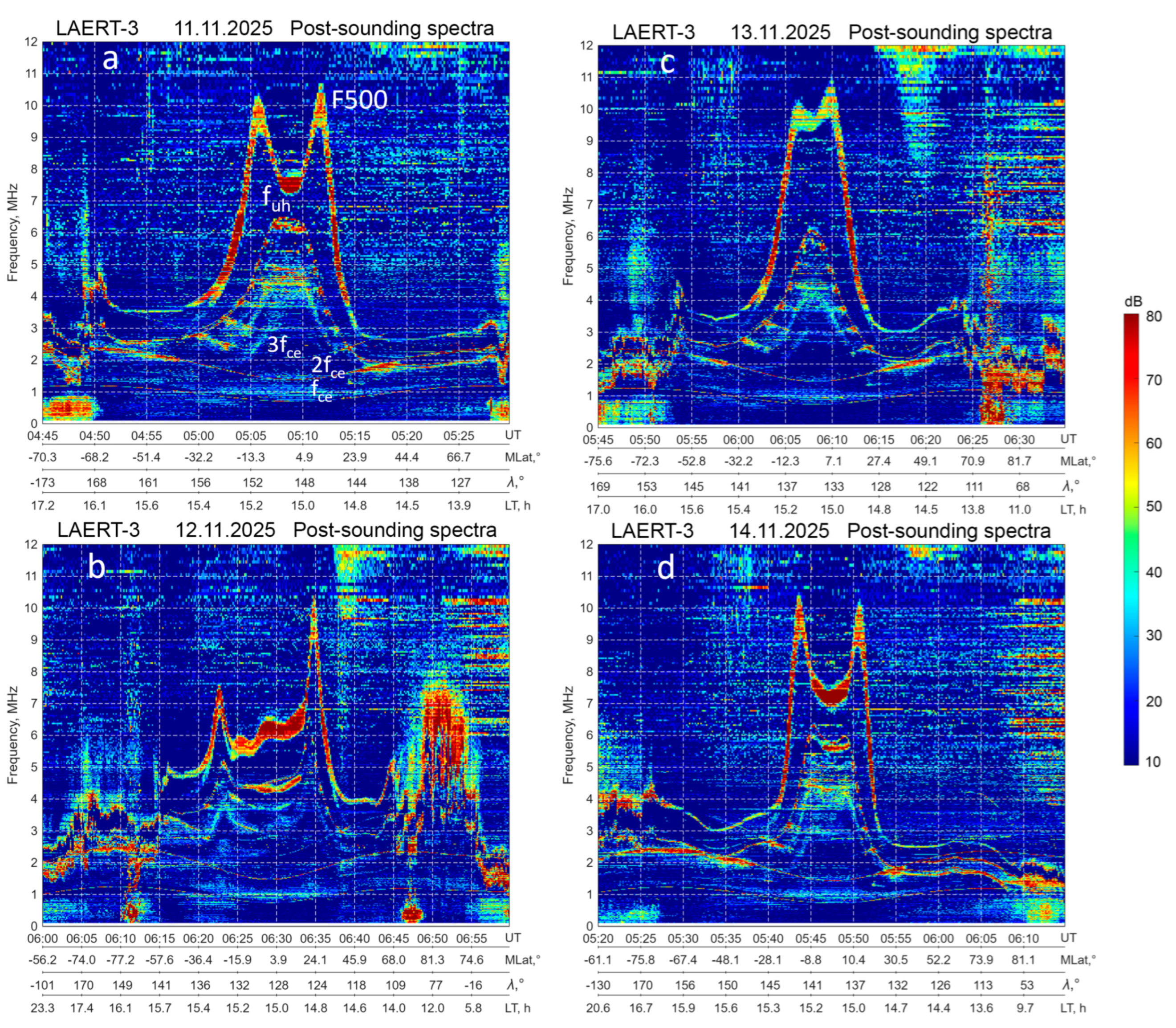 Atmosphere 17 00150 g006