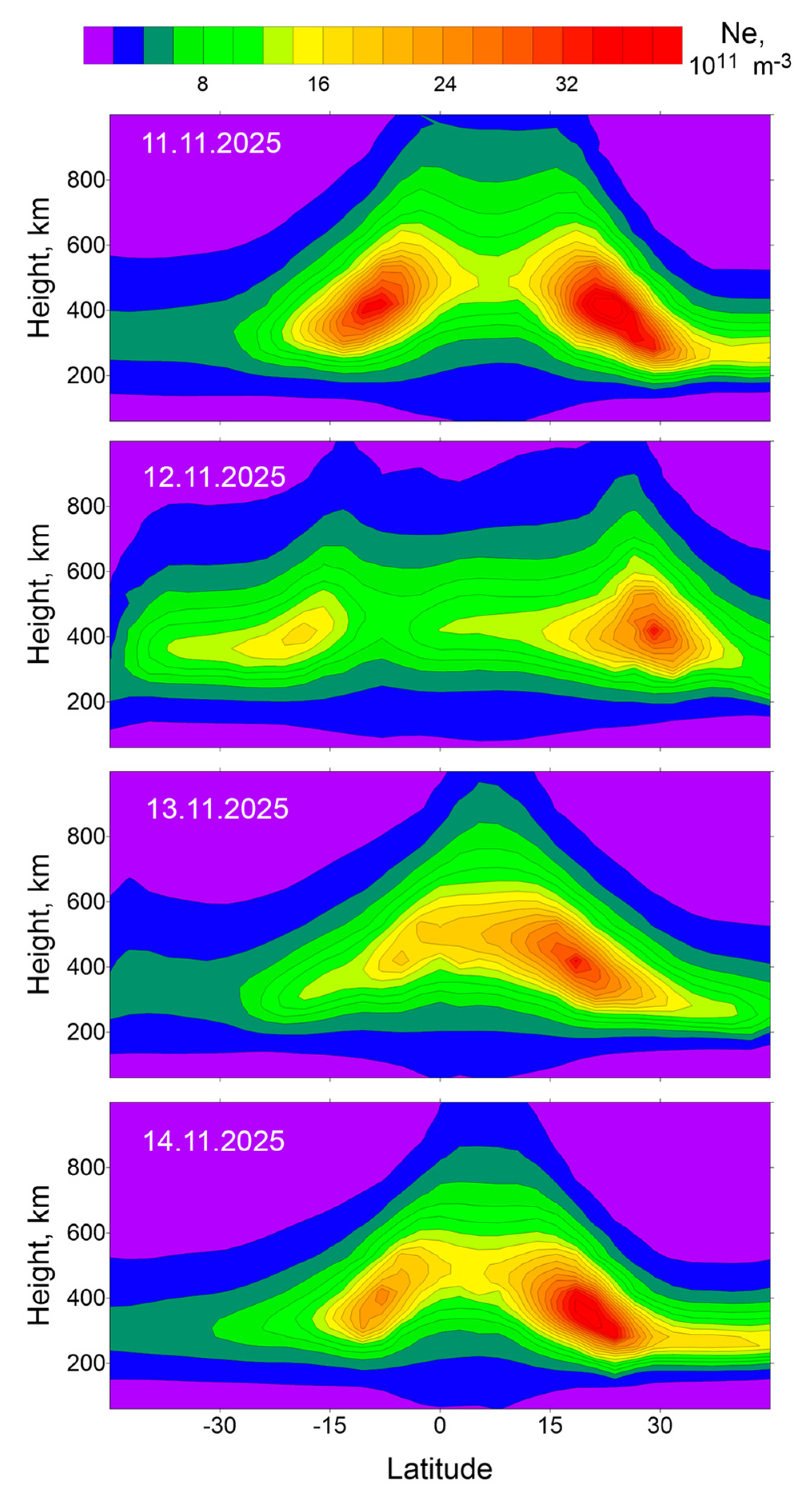 Atmosphere 17 00150 g007