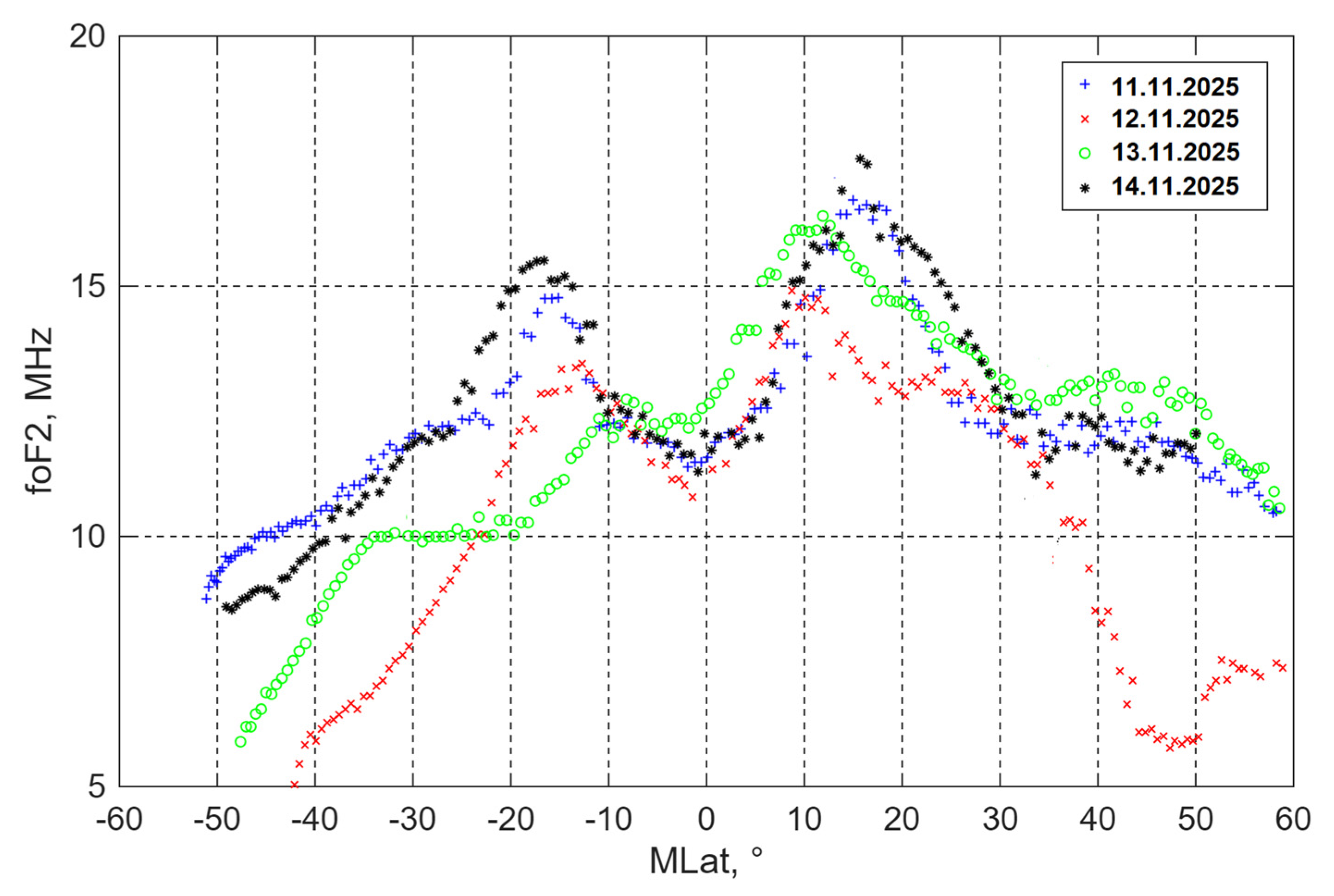 Atmosphere 17 00150 g008