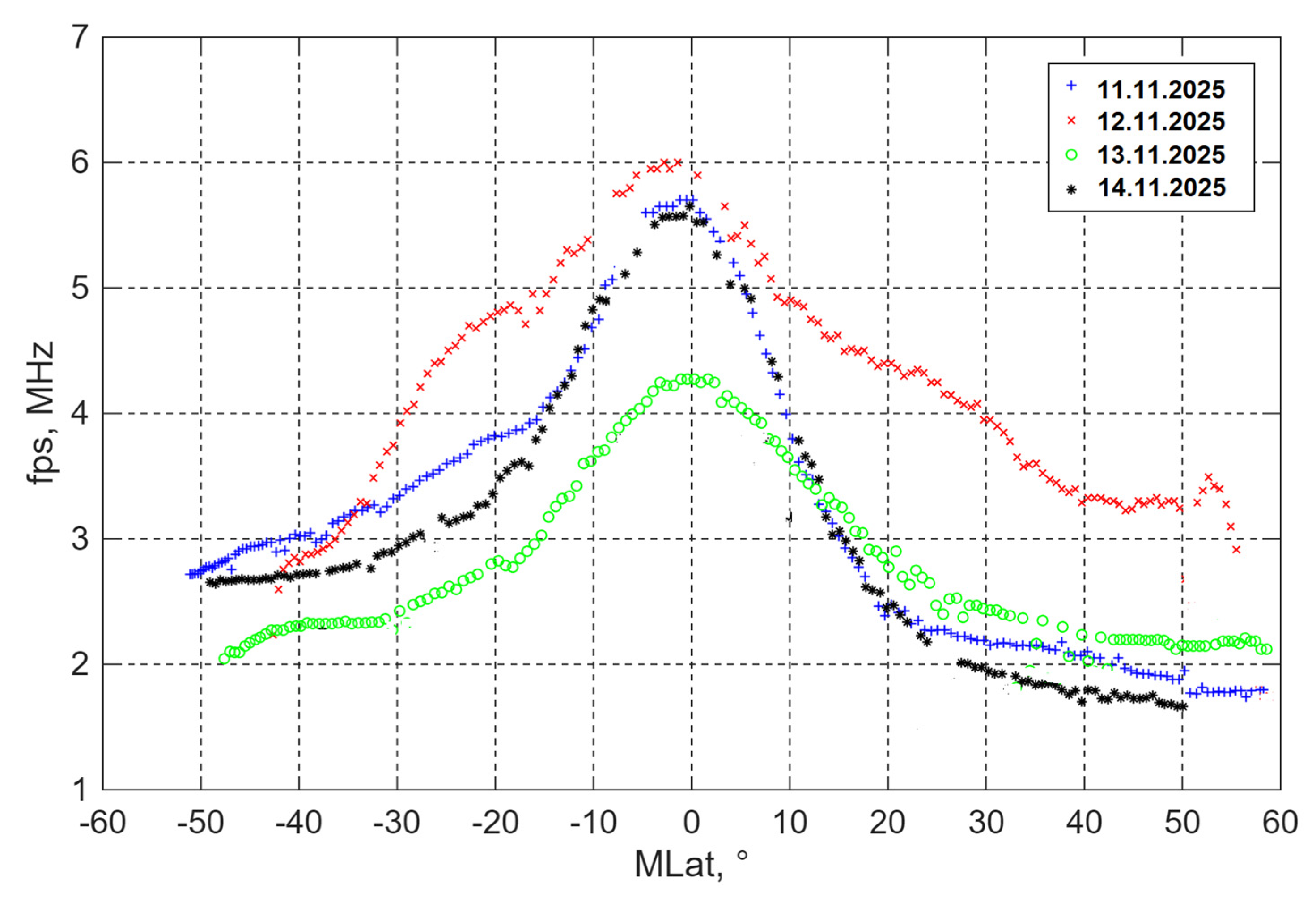 Atmosphere 17 00150 g009