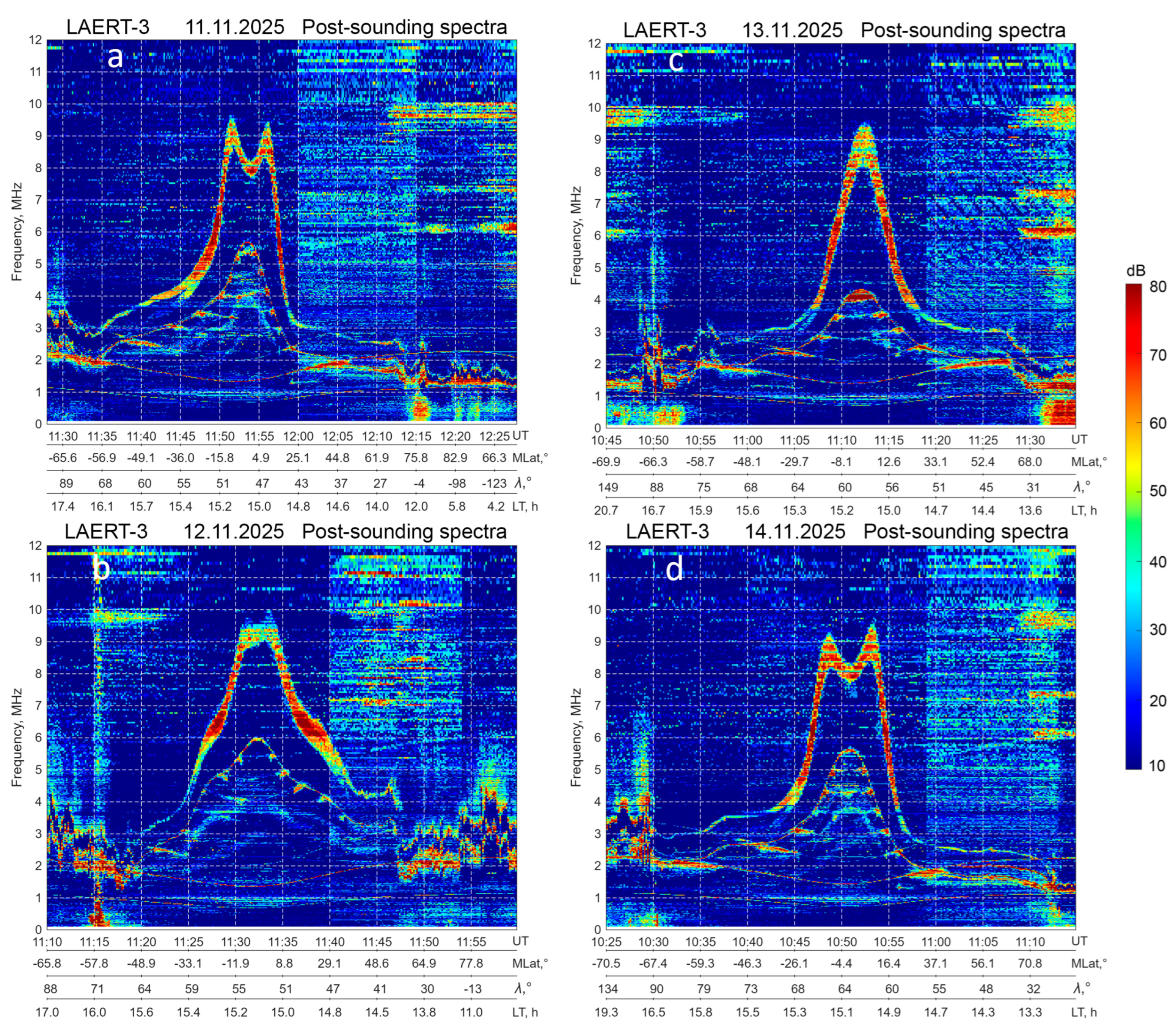 Atmosphere 17 00150 g010