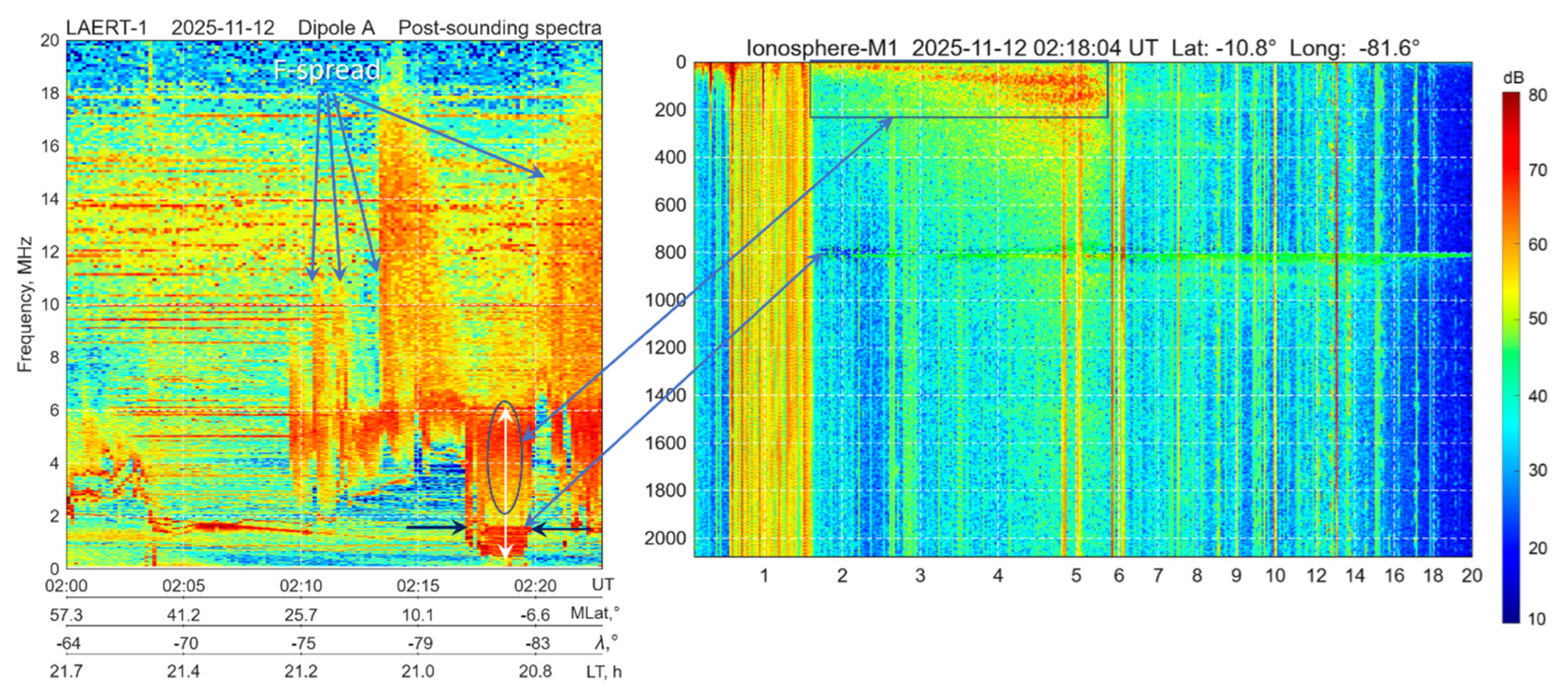 Atmosphere 17 00150 g012