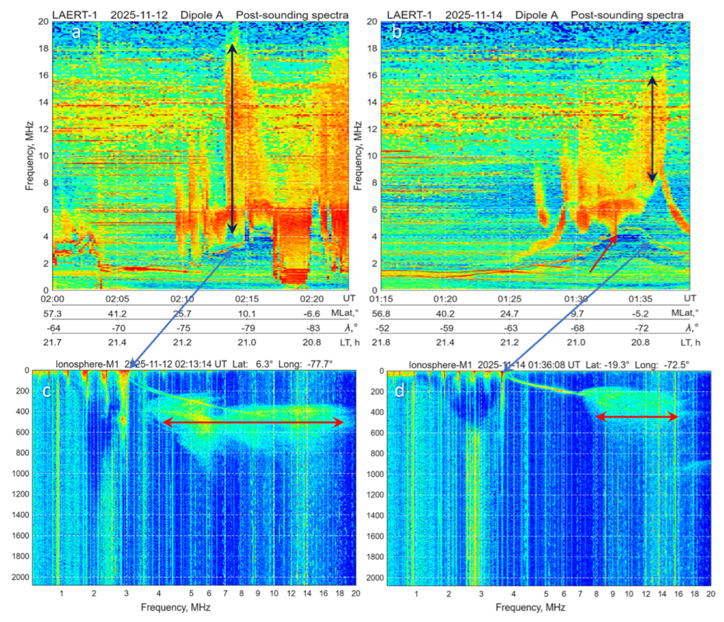 Atmosphere 17 00150 g013
