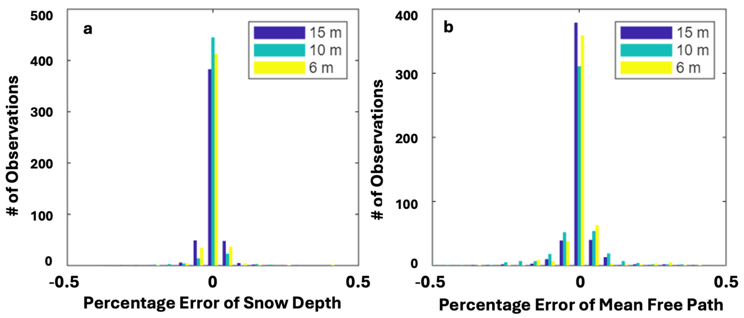 Atmosphere 17 00151 g003