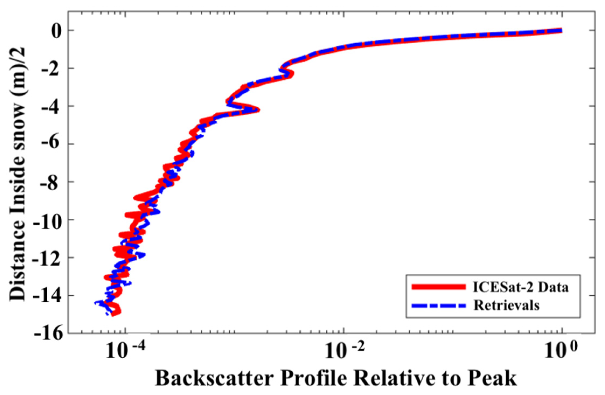 Atmosphere 17 00151 g006