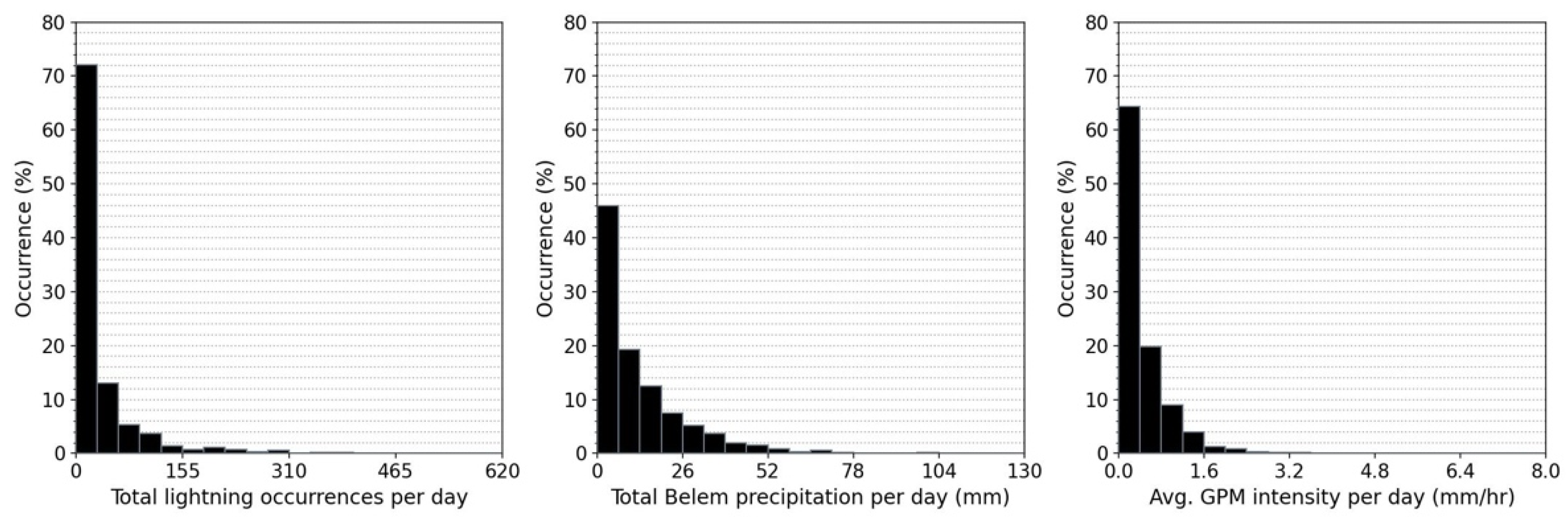 Atmosphere 17 00153 g002 Atmosphere 17 00153 g002