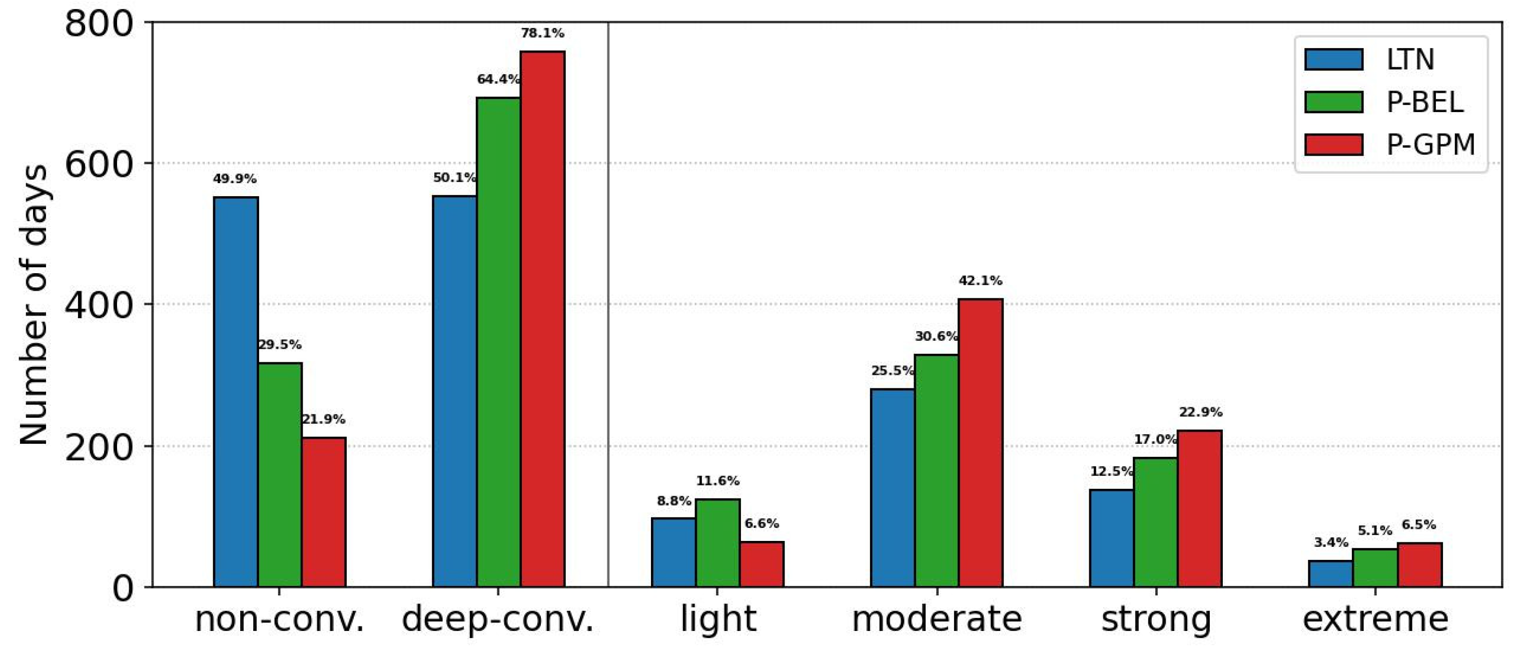 Atmosphere 17 00153 g003 Atmosphere 17 00153 g003