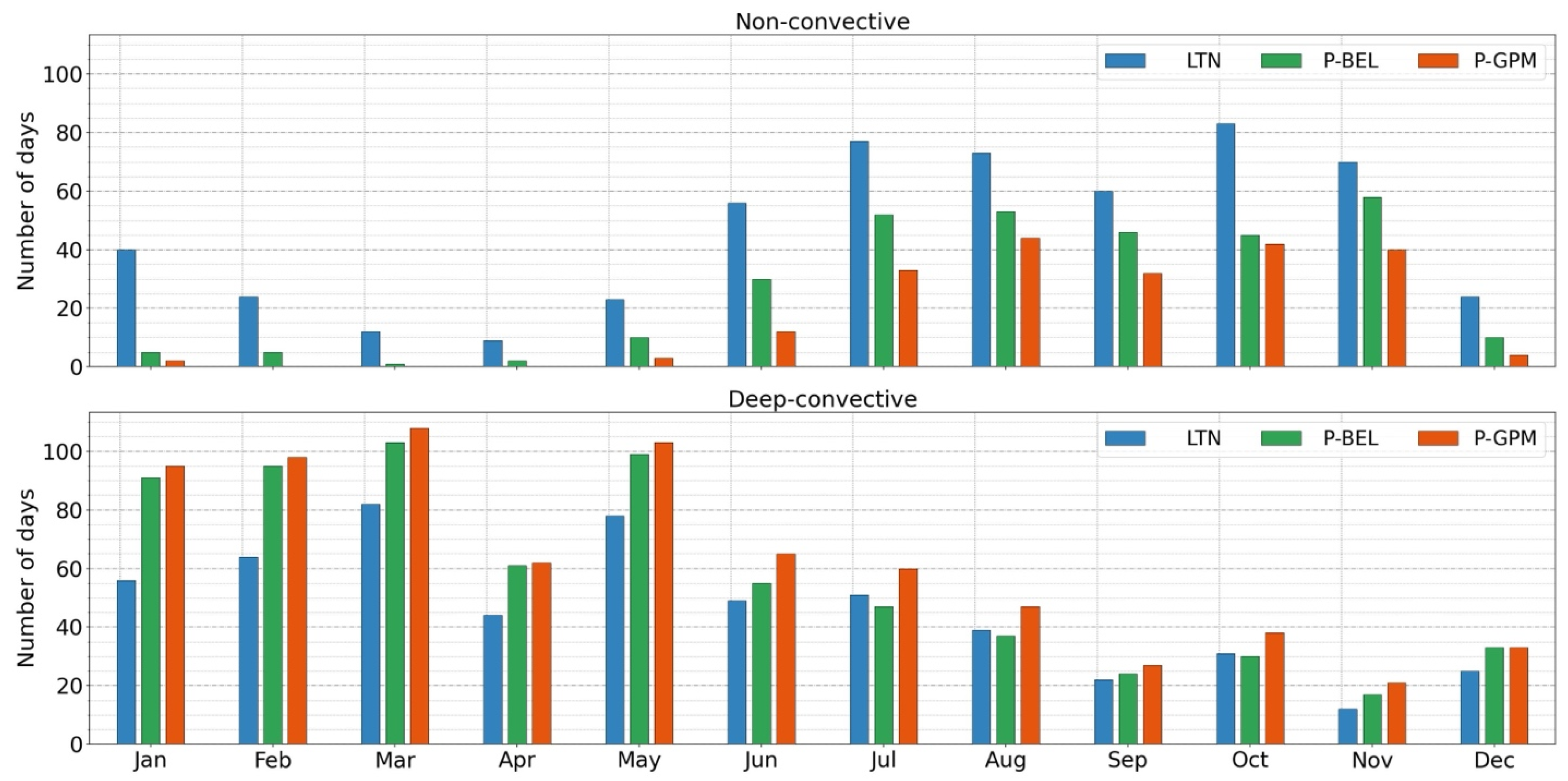 Atmosphere 17 00153 g004 Atmosphere 17 00153 g004