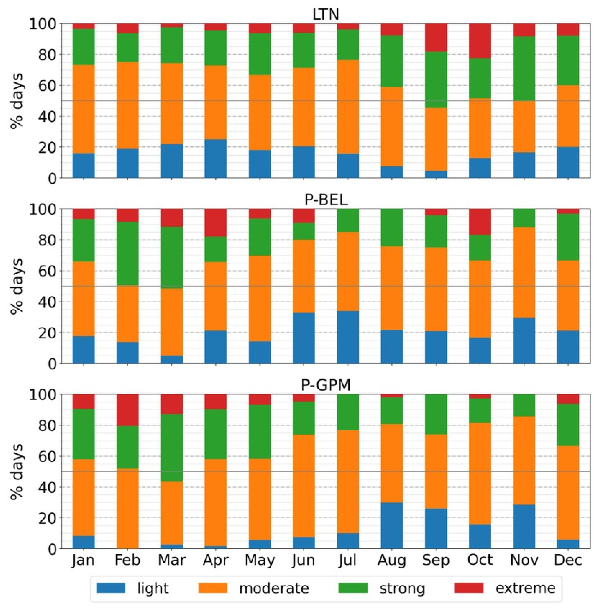 Atmosphere 17 00153 g006 Atmosphere 17 00153 g006