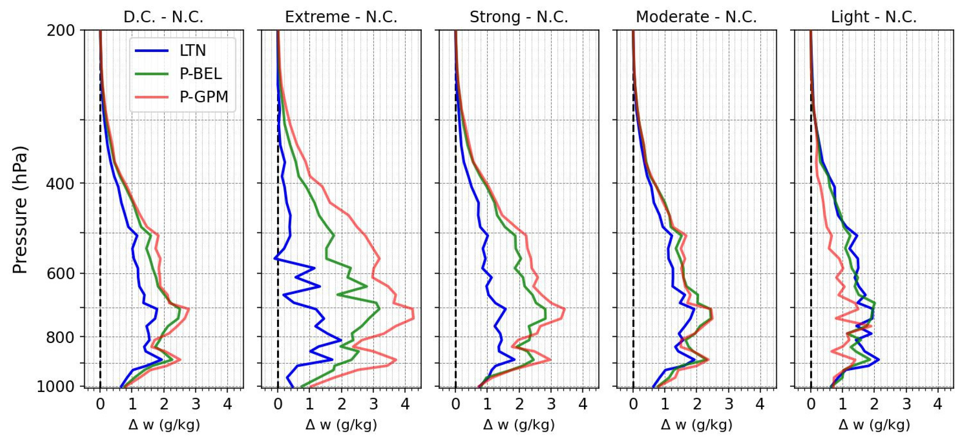 Atmosphere 17 00153 g008 Atmosphere 17 00153 g008