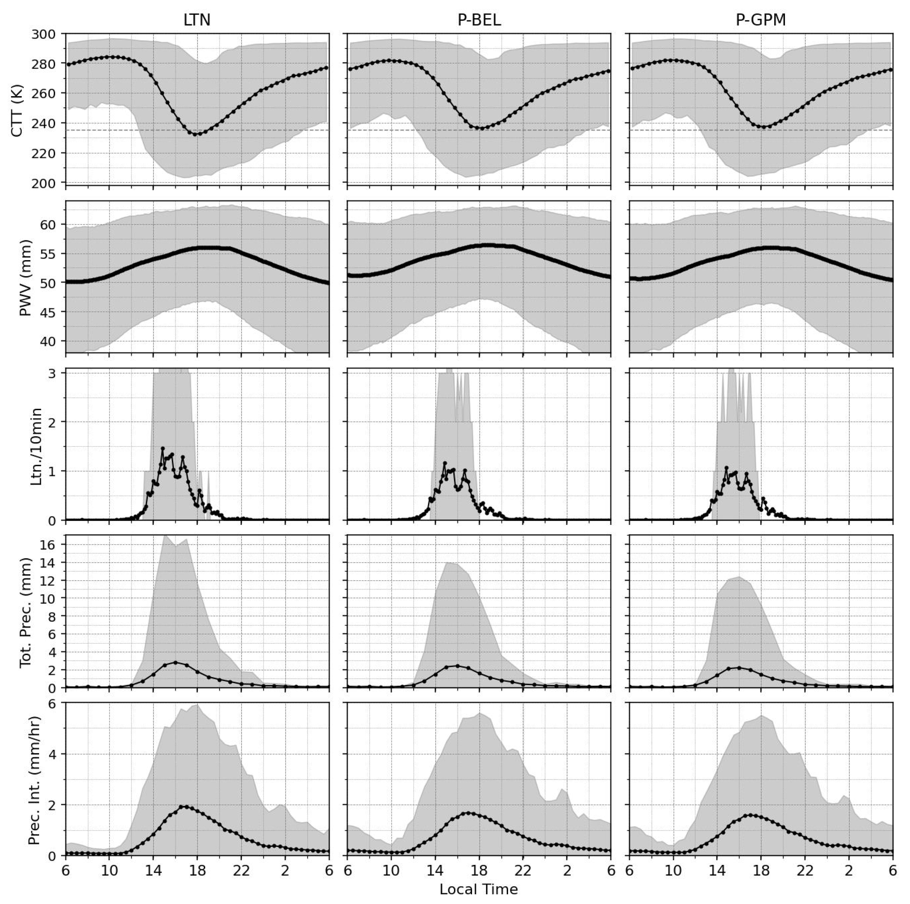 Atmosphere 17 00153 g010 Atmosphere 17 00153 g010
