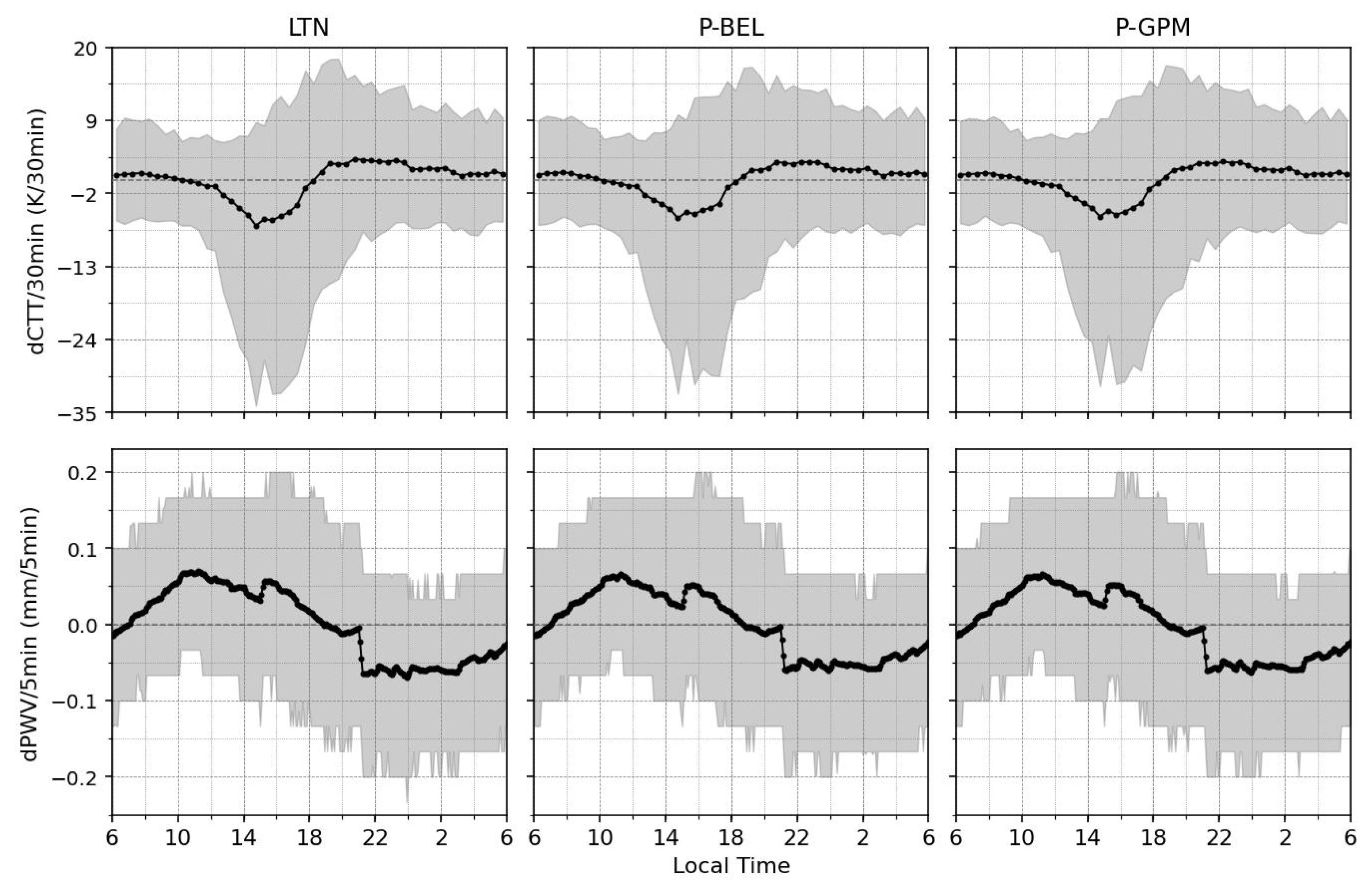 Atmosphere 17 00153 g011 Atmosphere 17 00153 g011