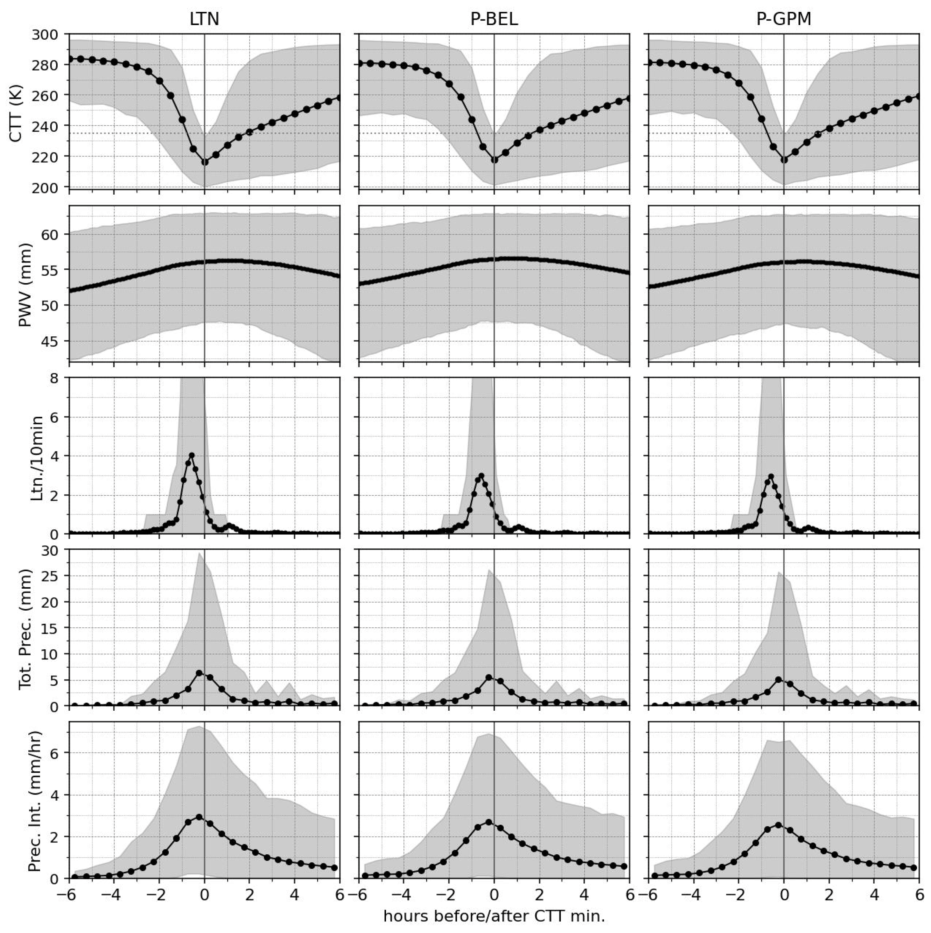 Atmosphere 17 00153 g012 Atmosphere 17 00153 g012