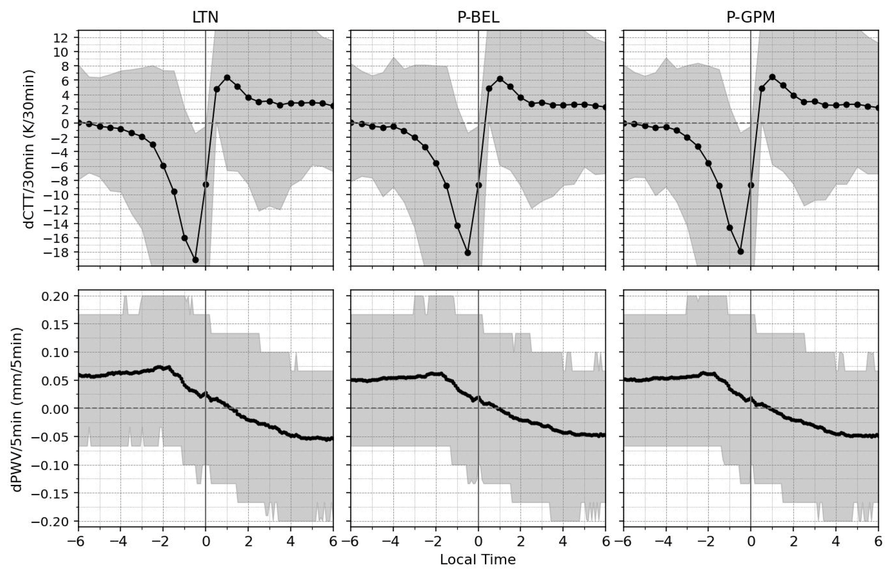 Atmosphere 17 00153 g013 Atmosphere 17 00153 g013